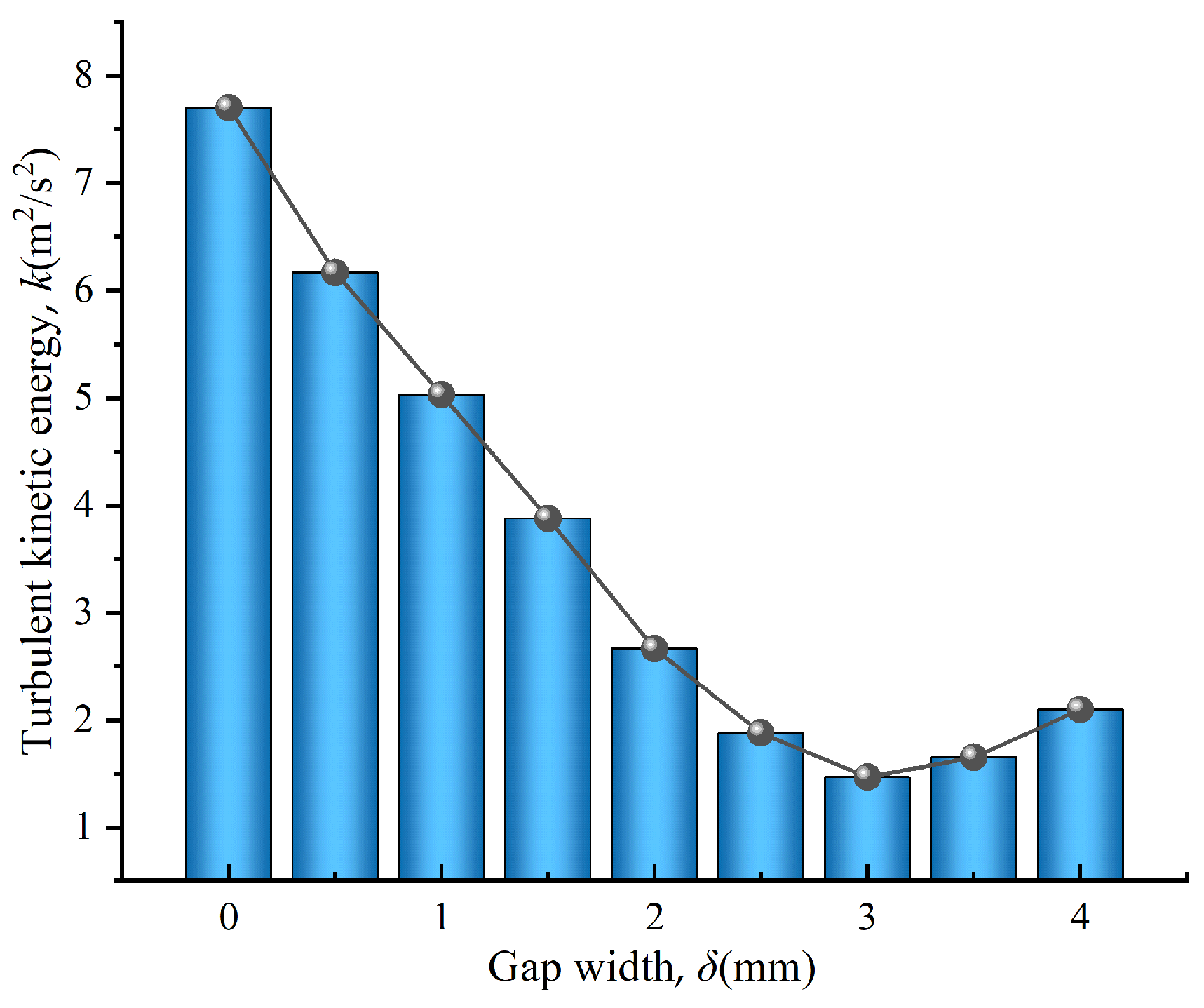 Energies 18 03726 g010