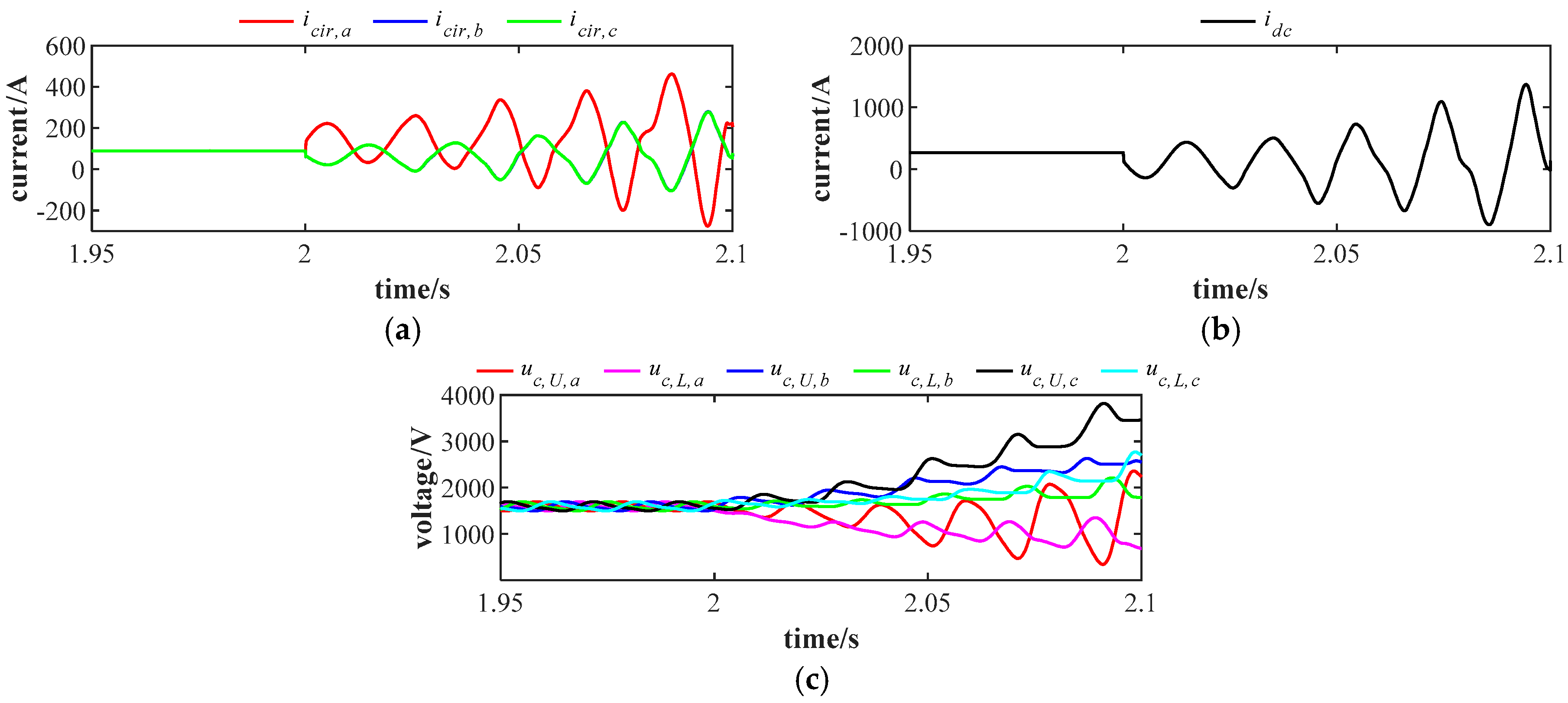Energies 18 03727 g004