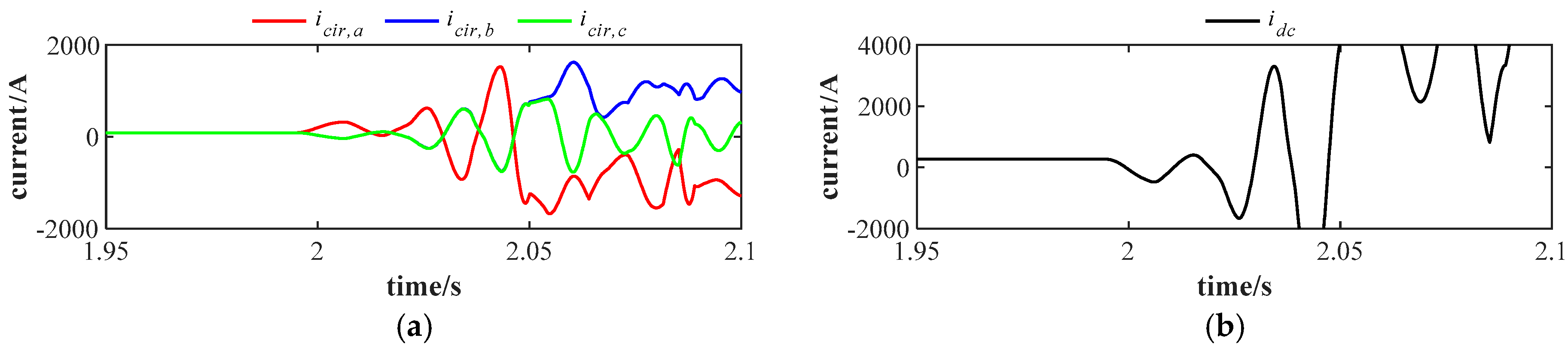 Energies 18 03727 g009