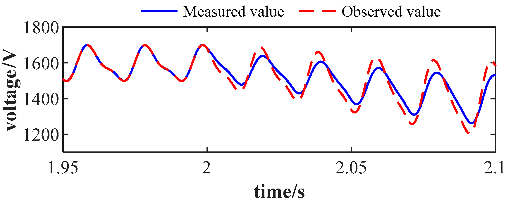 Energies 18 03727 g014
