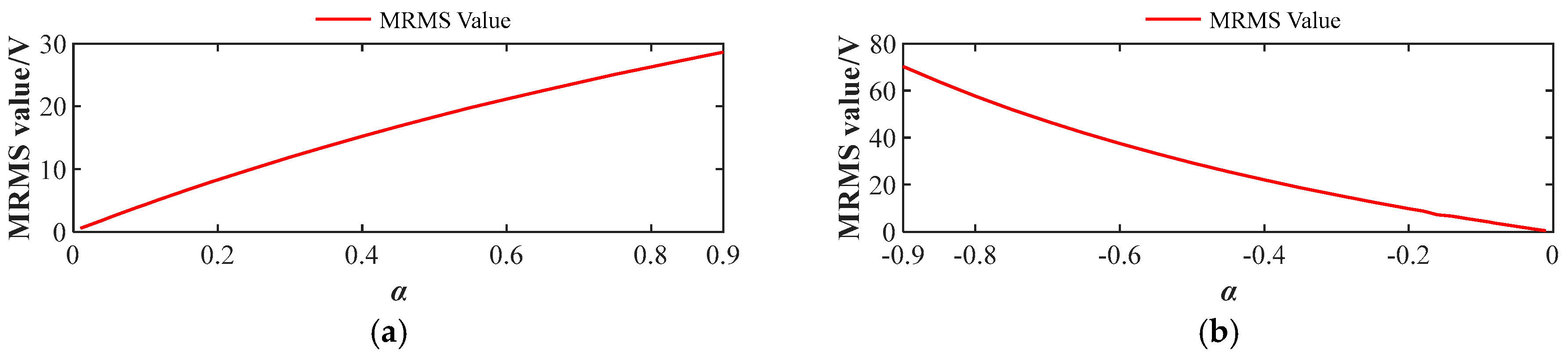 Energies 18 03727 g018