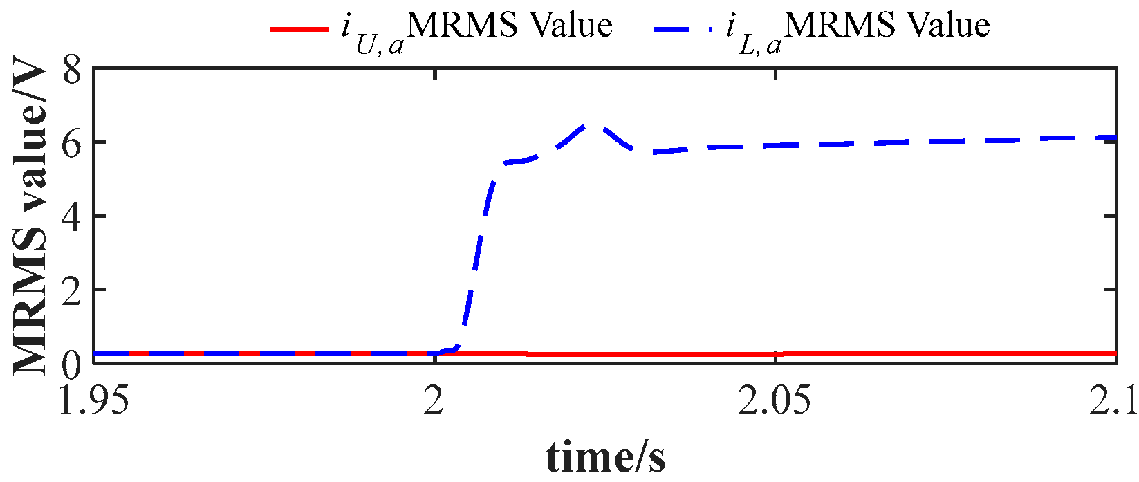Energies 18 03727 g025