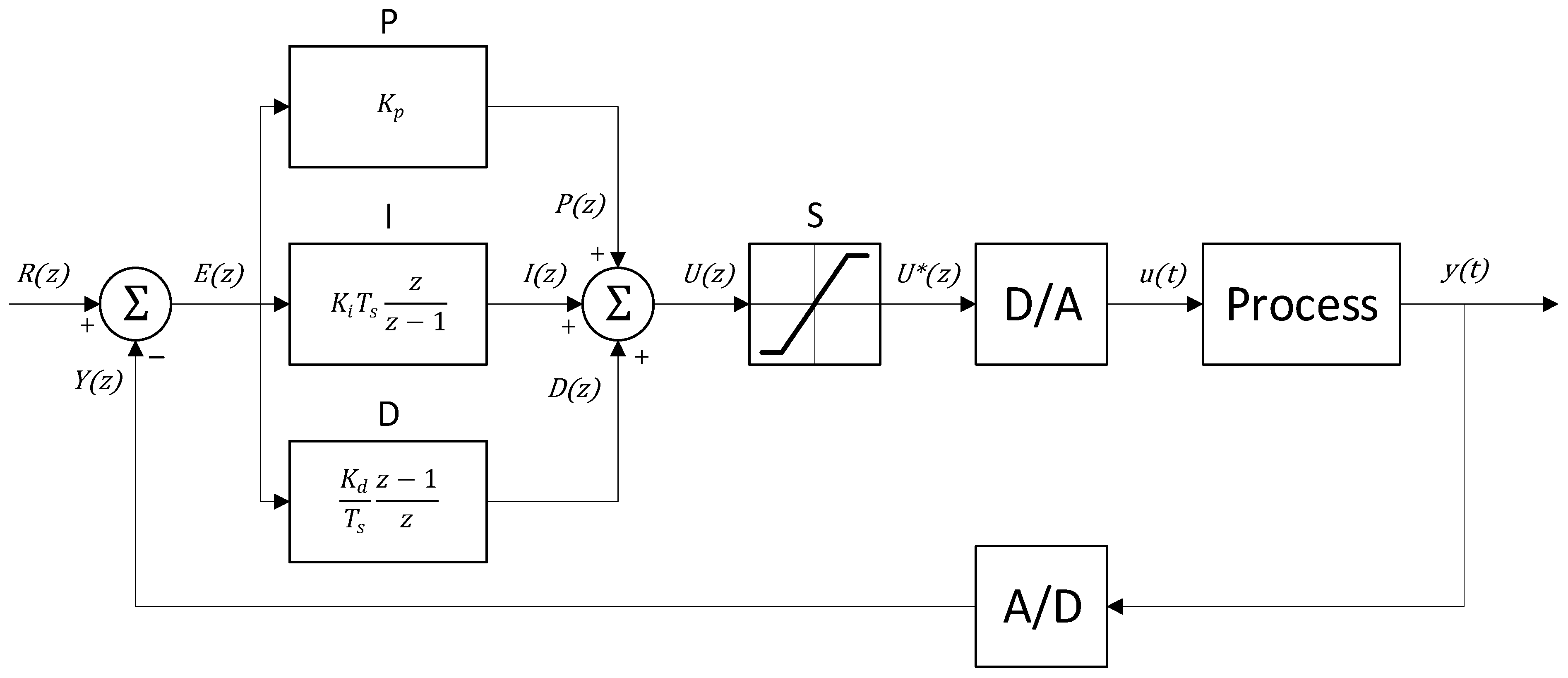 Energies 18 03728 g006