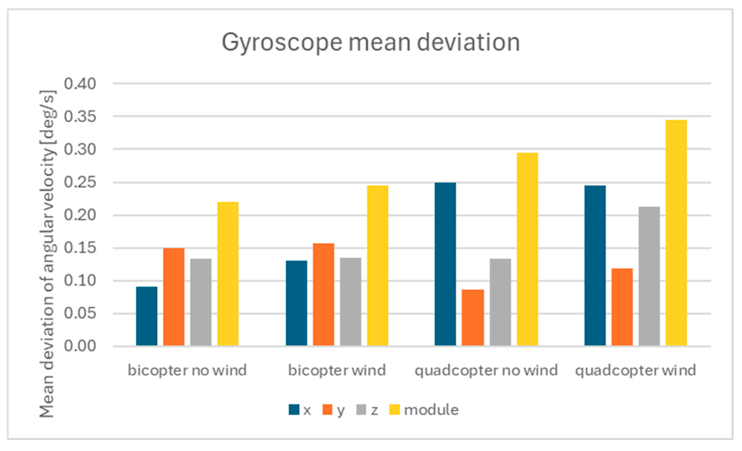Energies 18 03728 g011