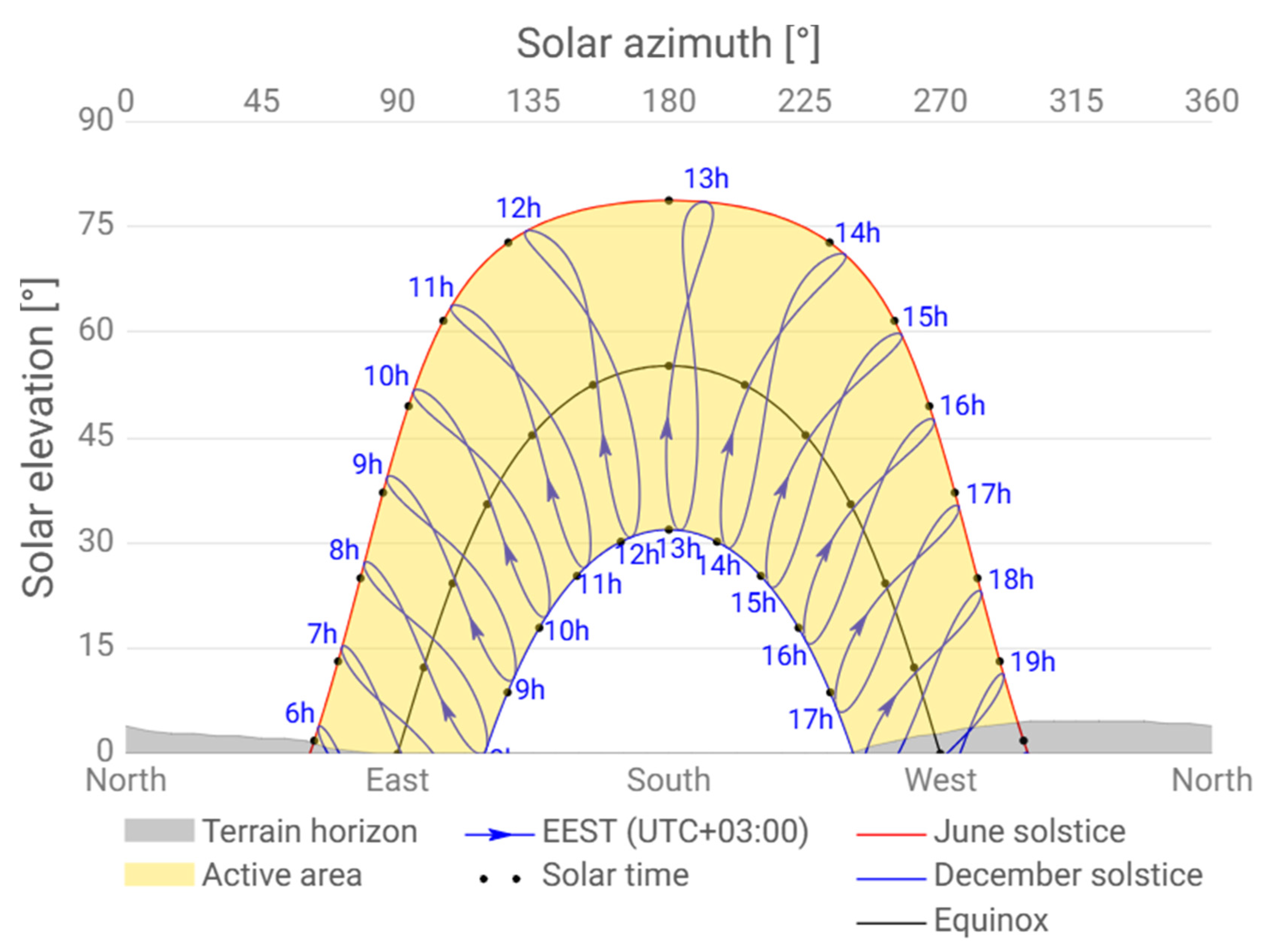 Energies 18 03731 g001