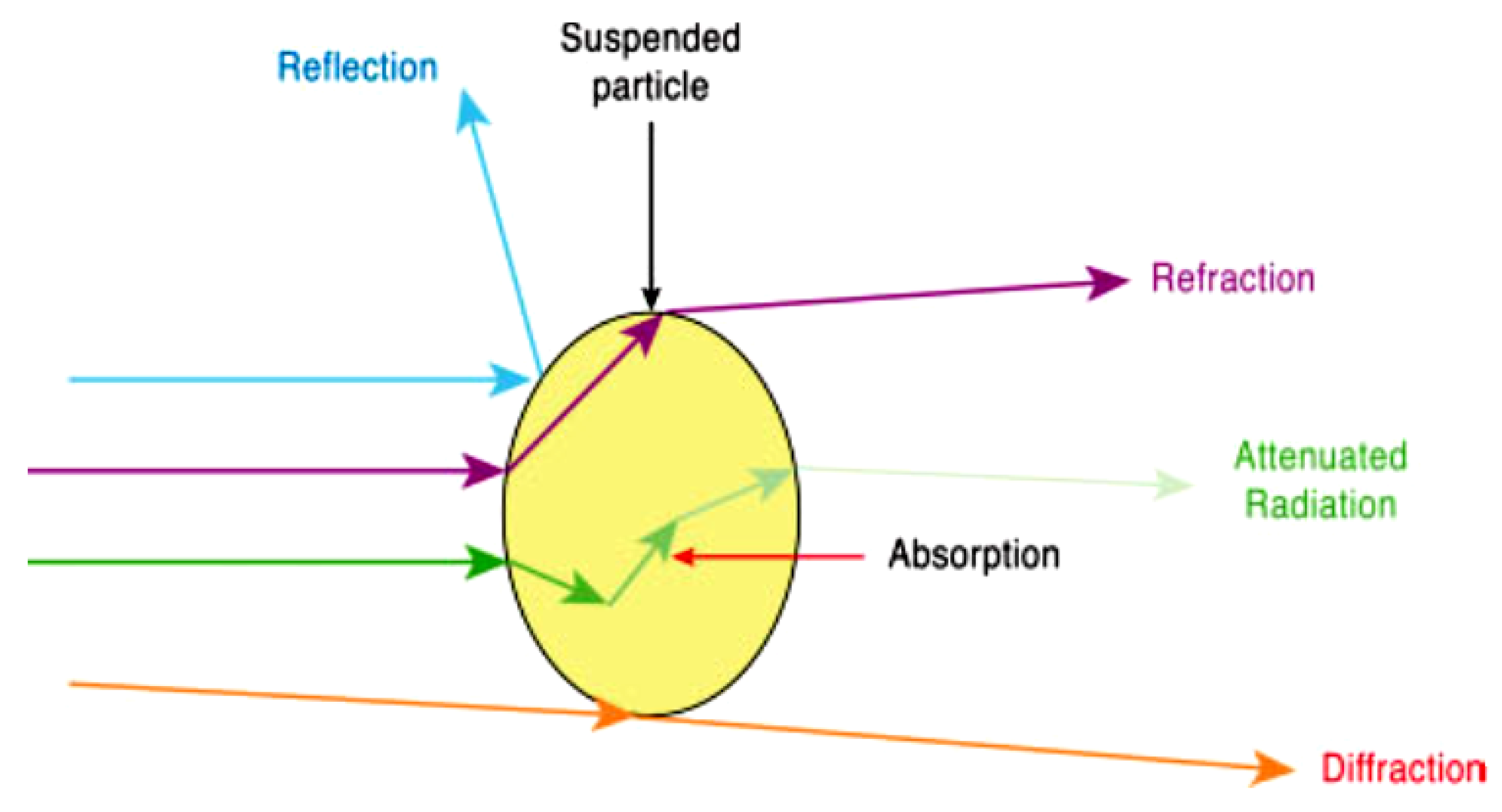 Energies 18 03731 g006