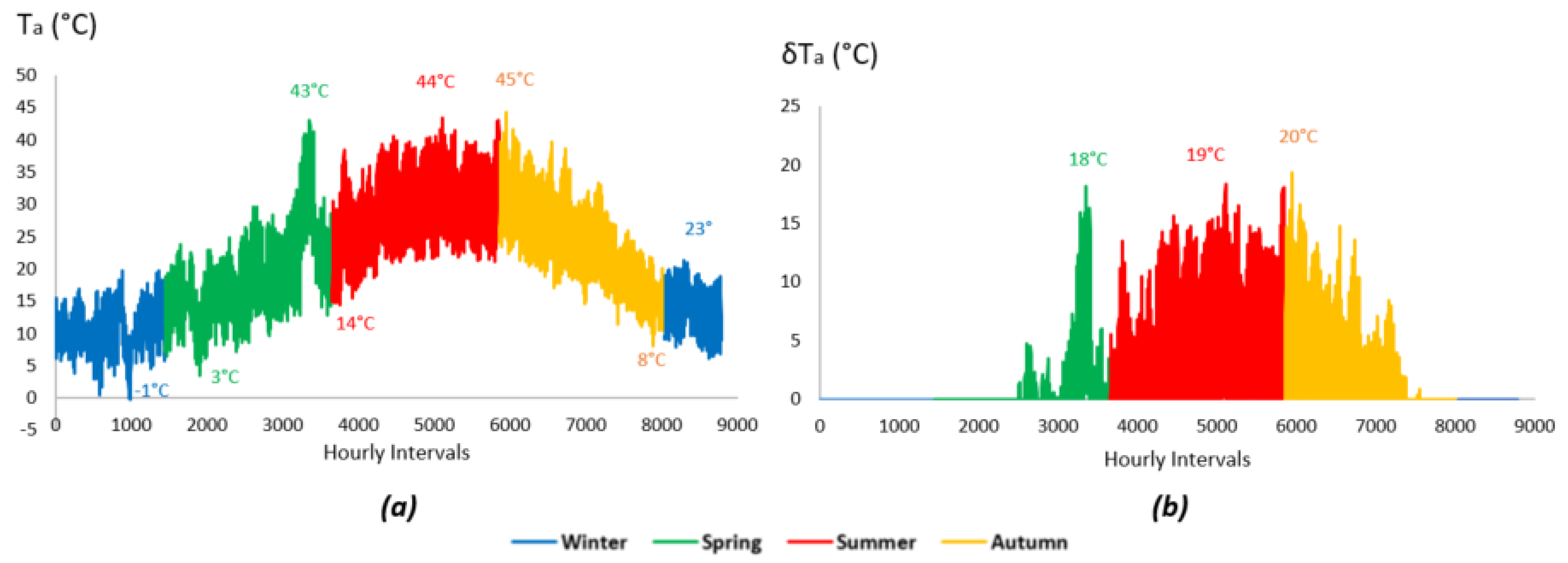 Energies 18 03731 g009