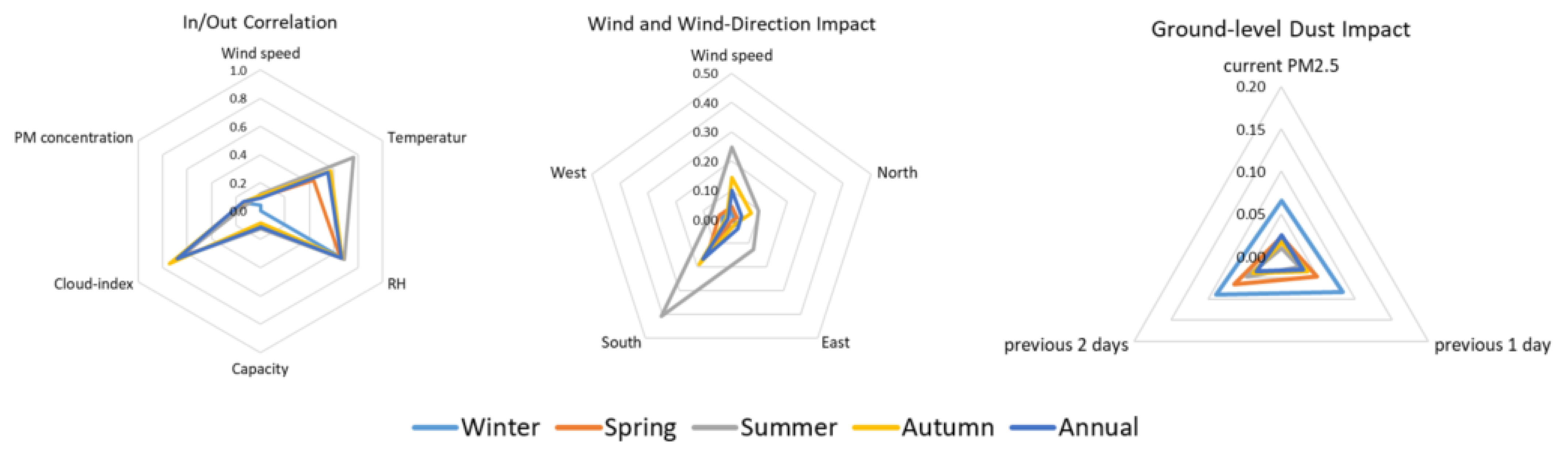 Energies 18 03731 g016
