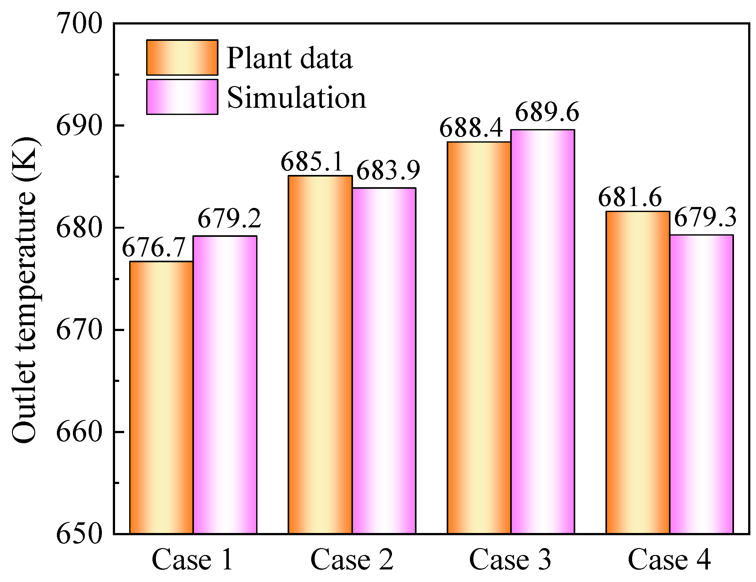 Energies 18 03734 g006 Energies 18 03734 g006