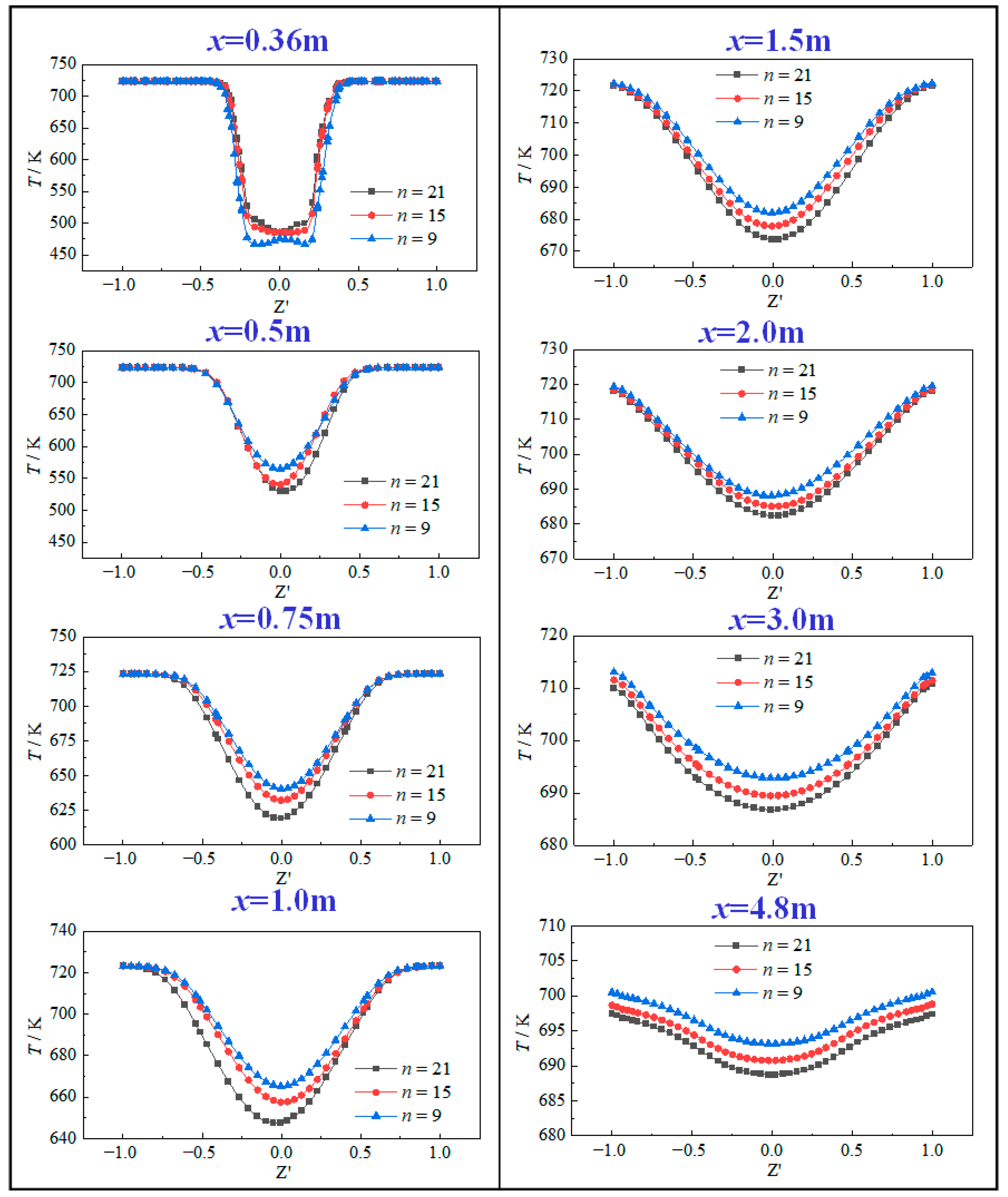 Energies 18 03734 g013 Energies 18 03734 g013