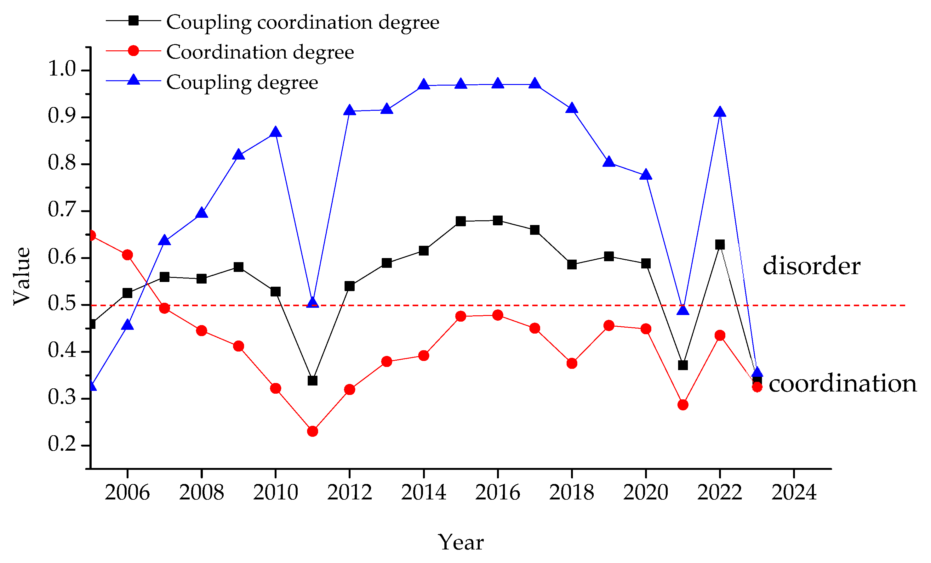 Energies 18 03735 g003