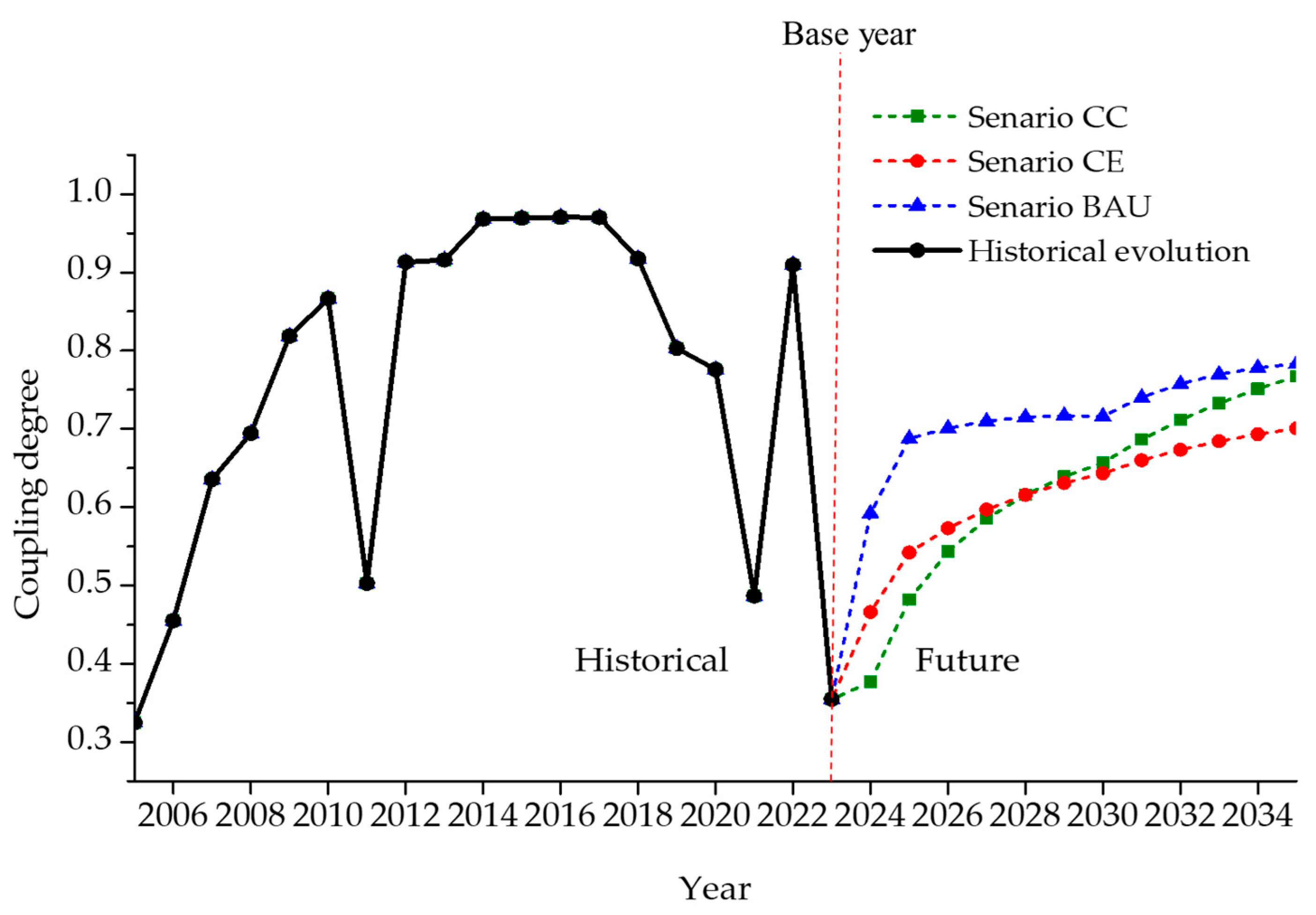 Energies 18 03735 g006