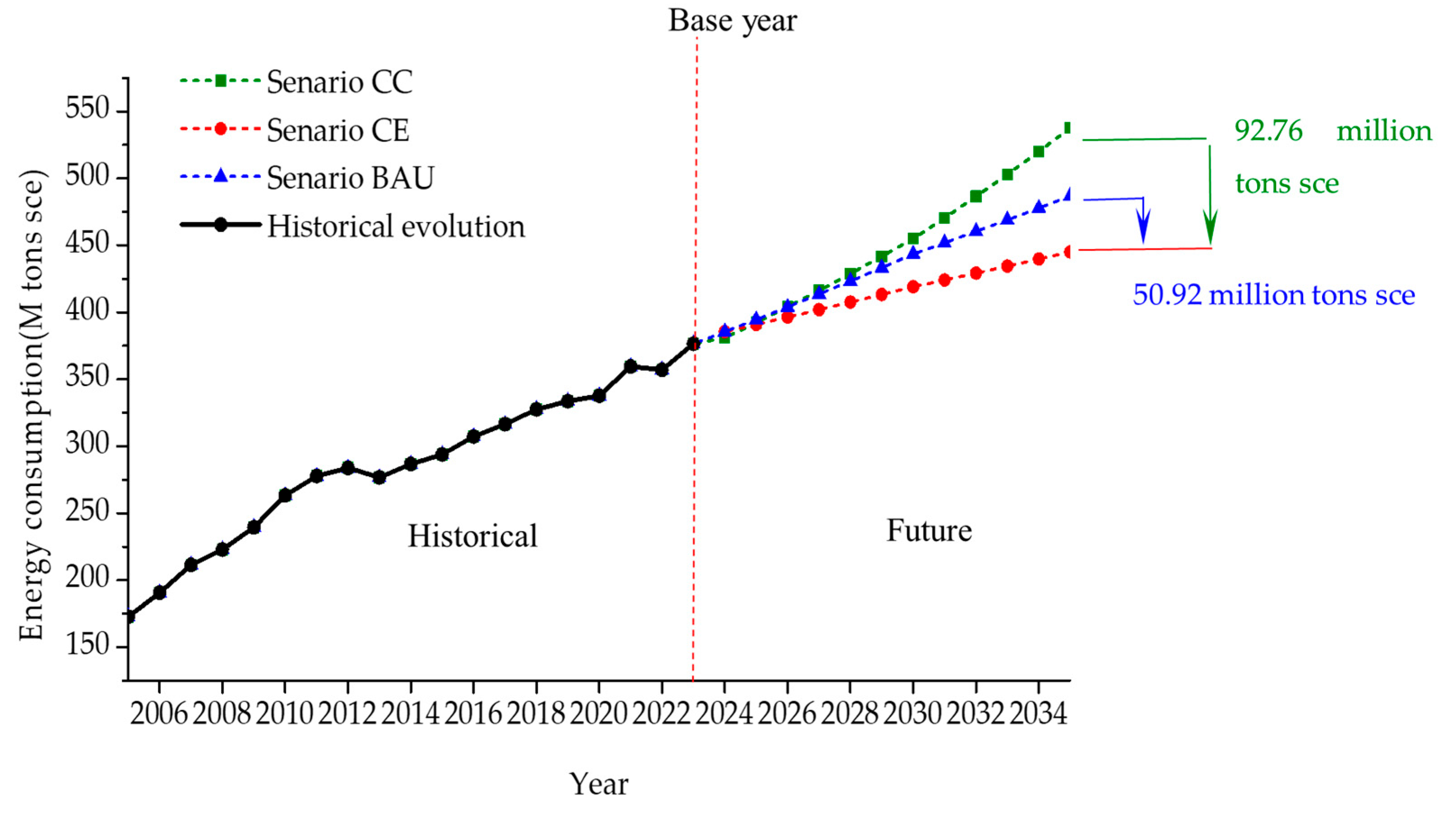 Energies 18 03735 g007