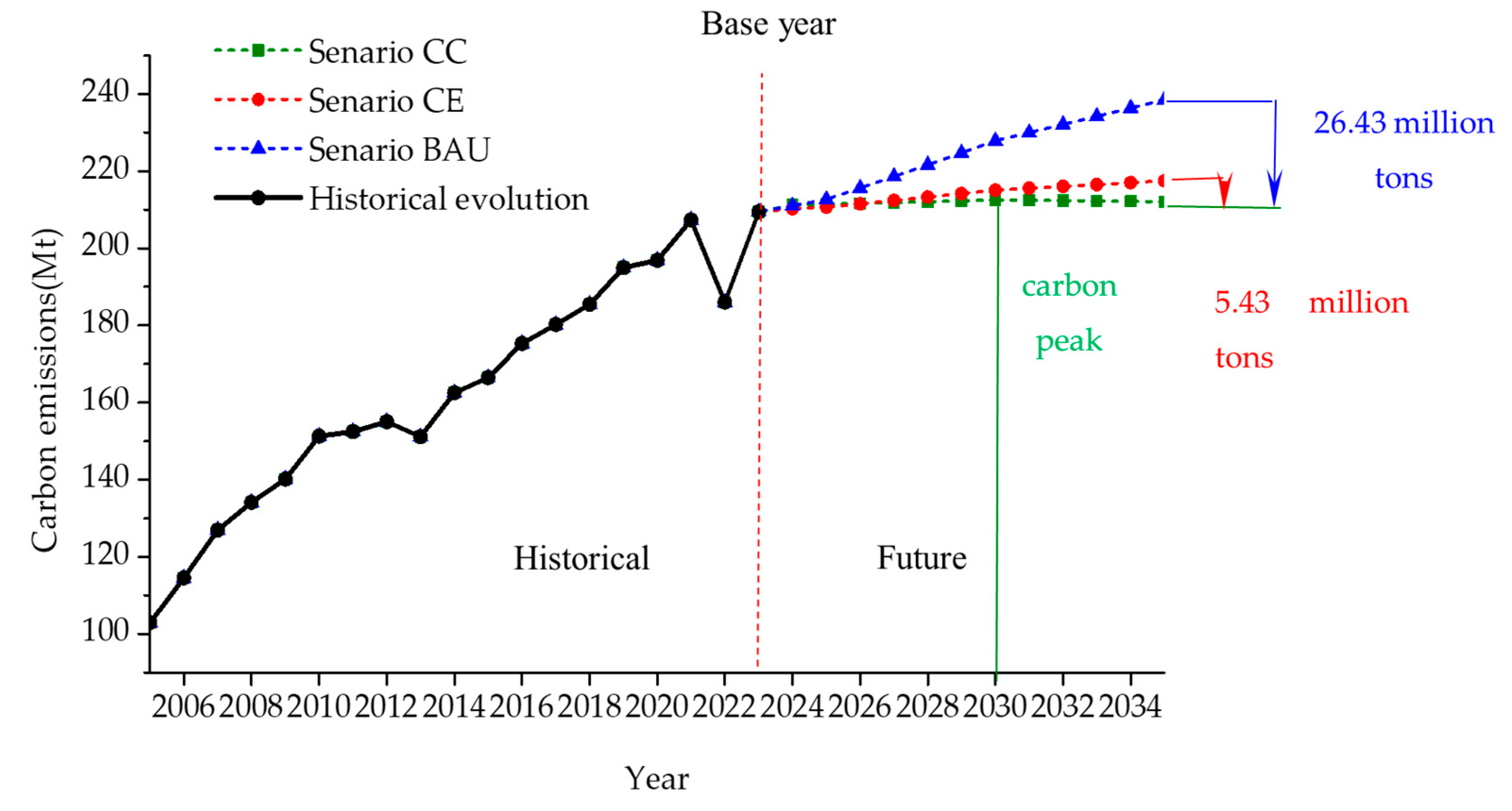 Energies 18 03735 g008