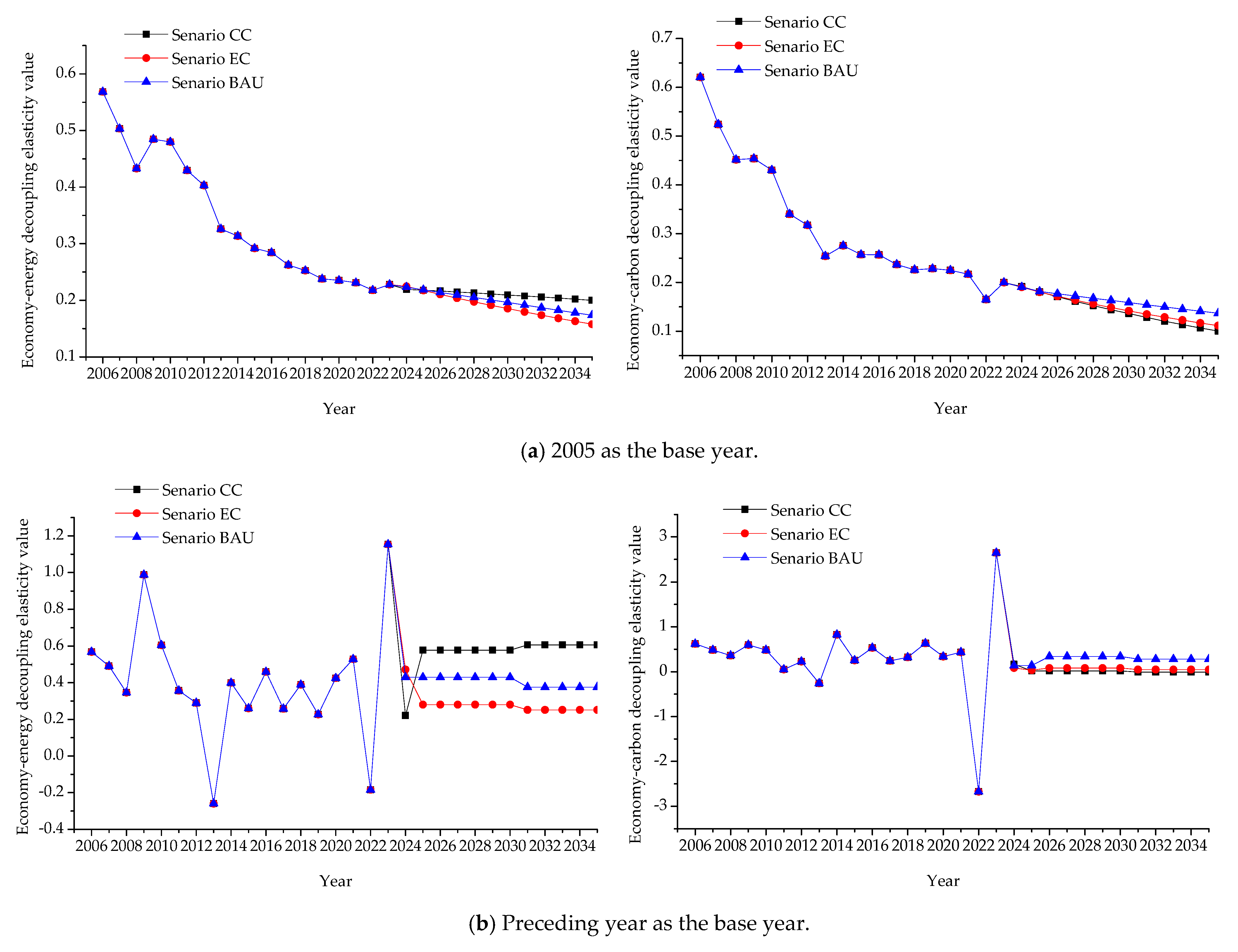 Energies 18 03735 g009a