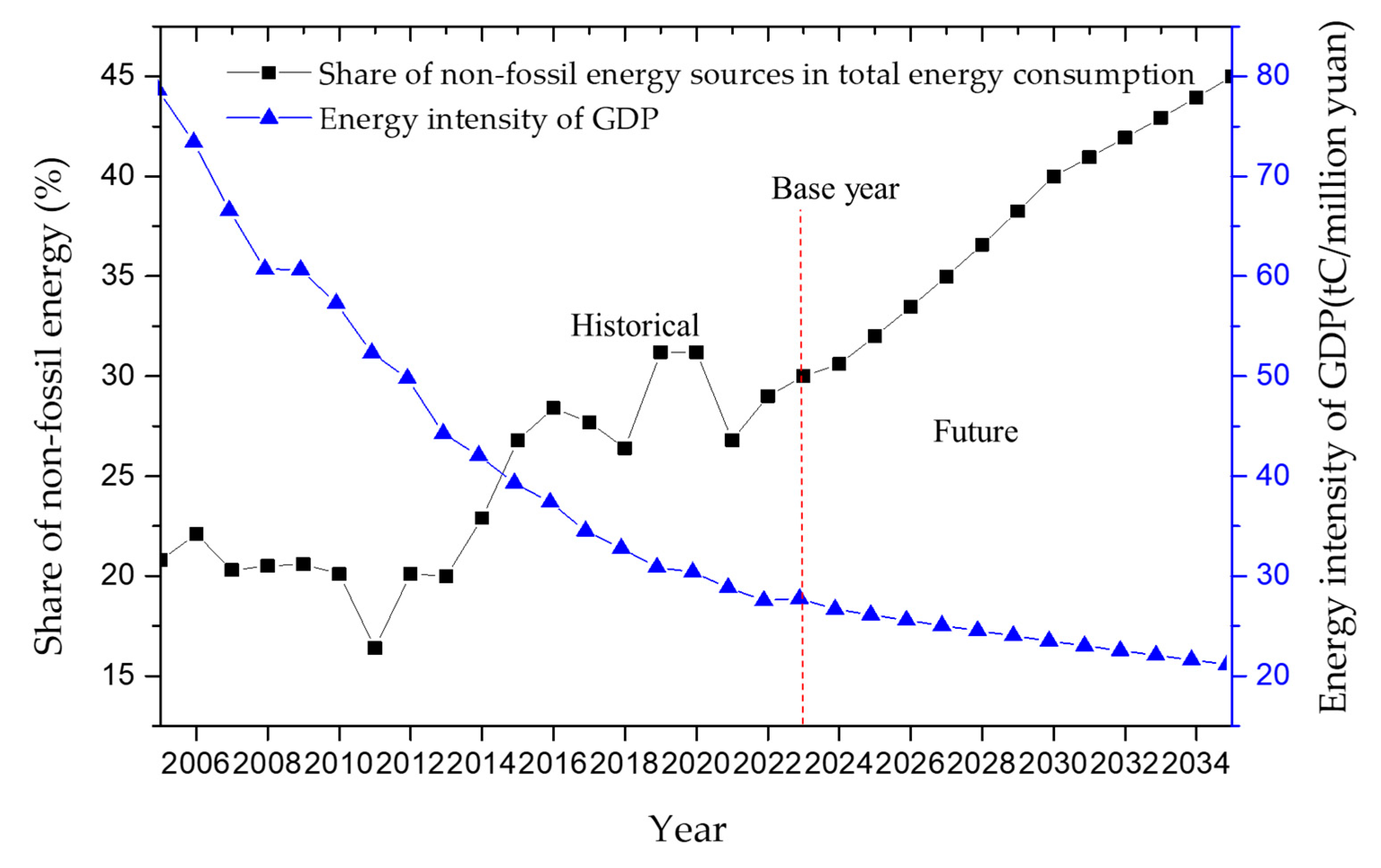 Energies 18 03735 g011
