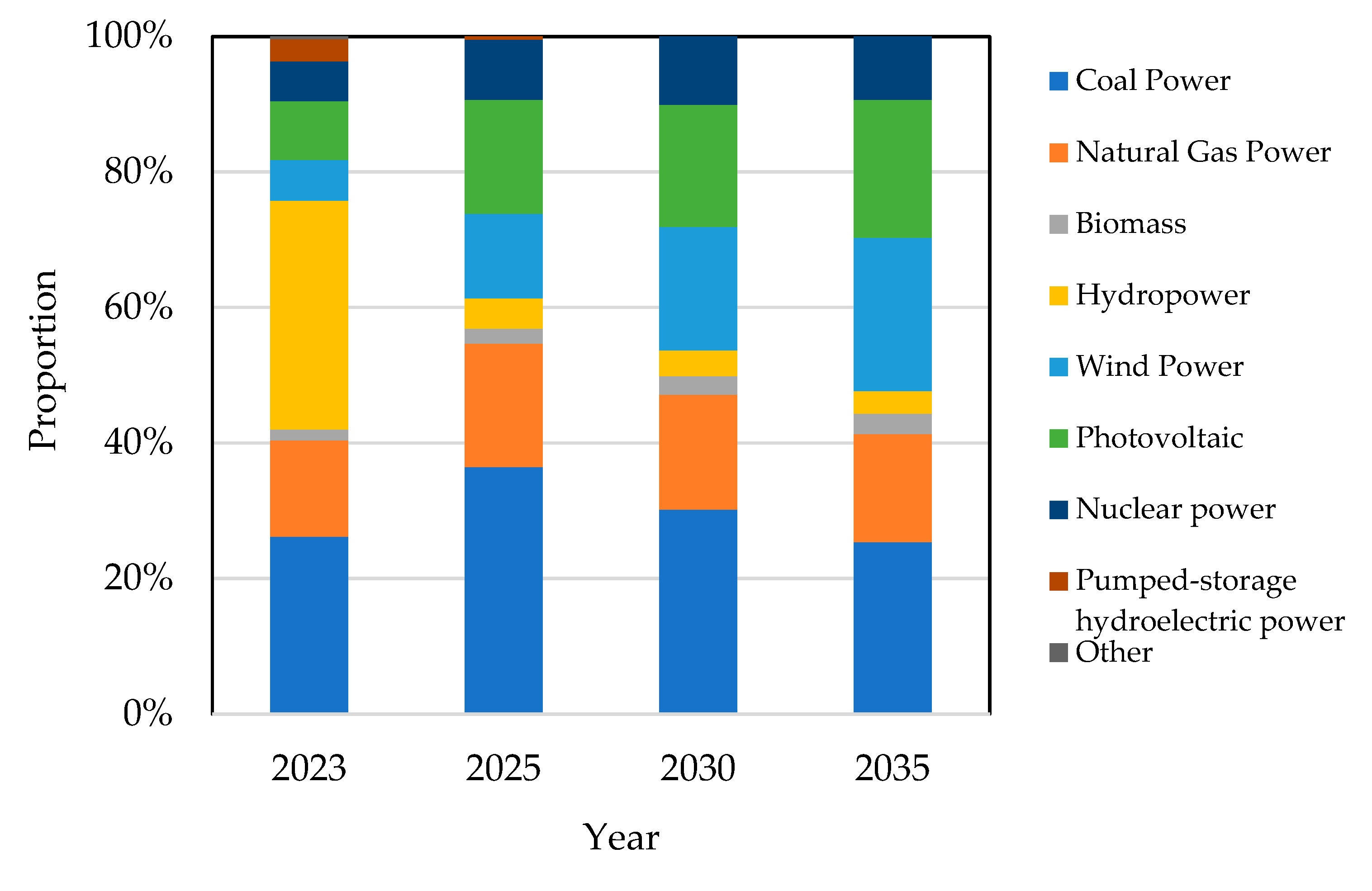 Energies 18 03735 g012