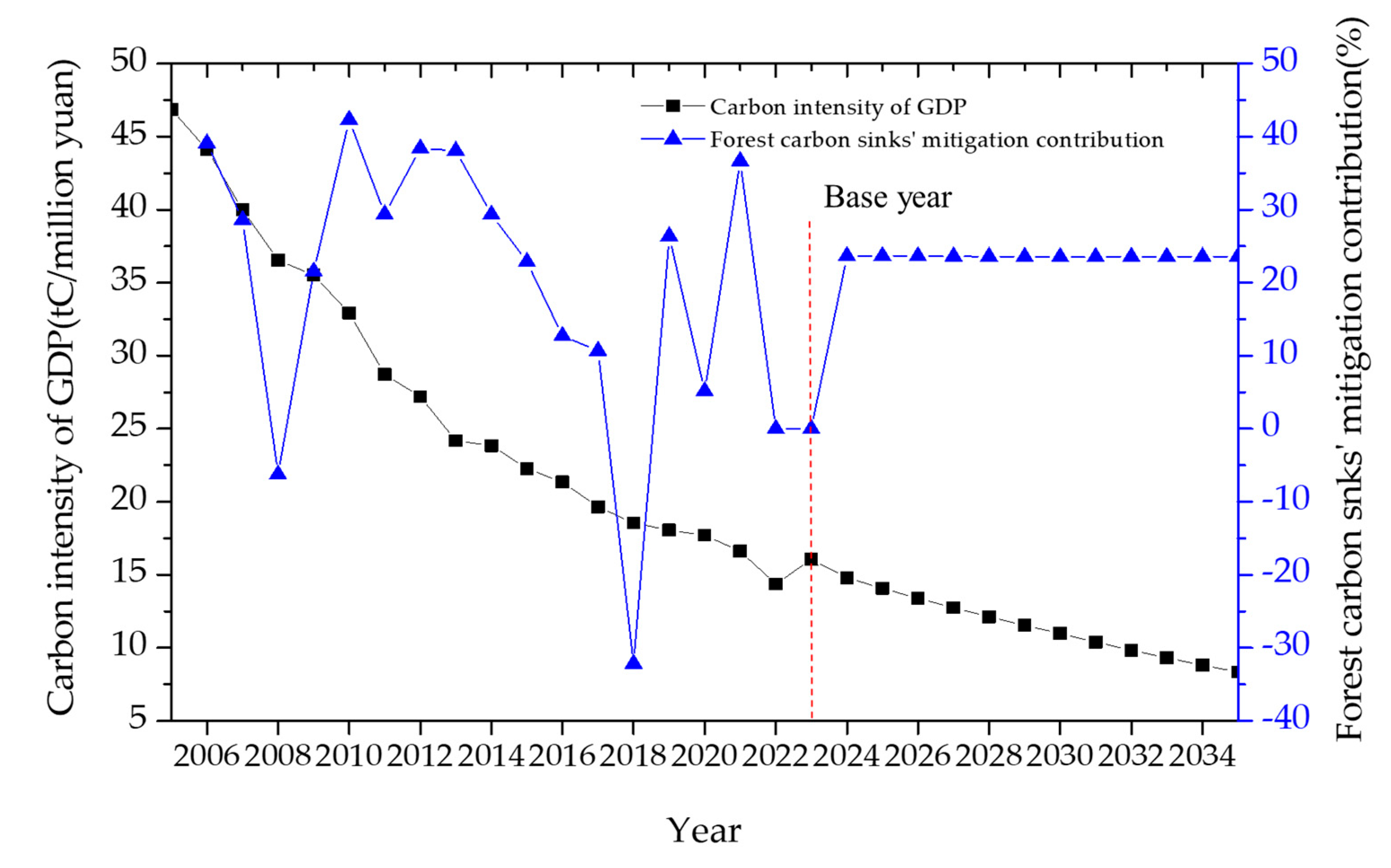 Energies 18 03735 g013