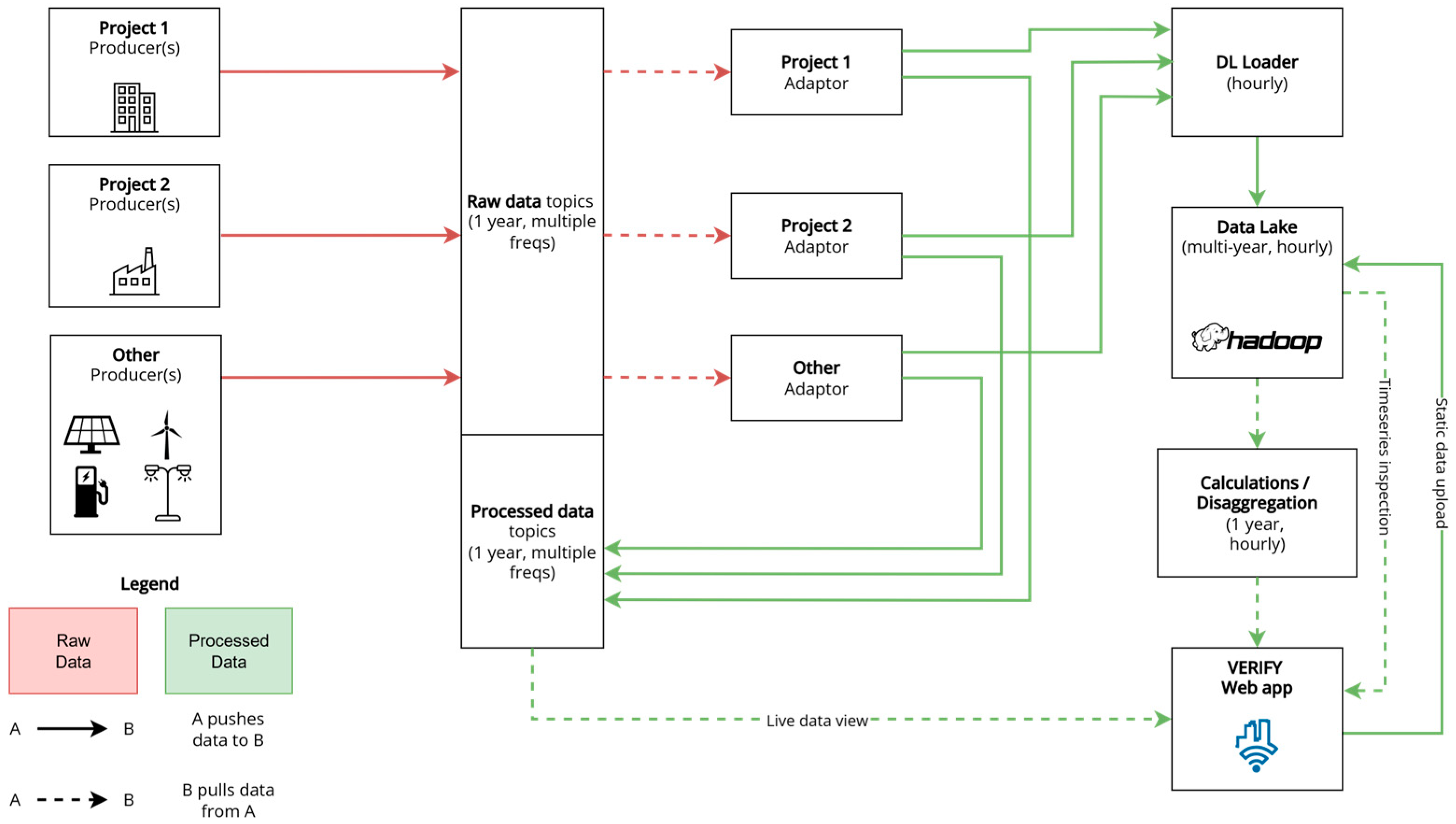 Energies 18 03736 g003