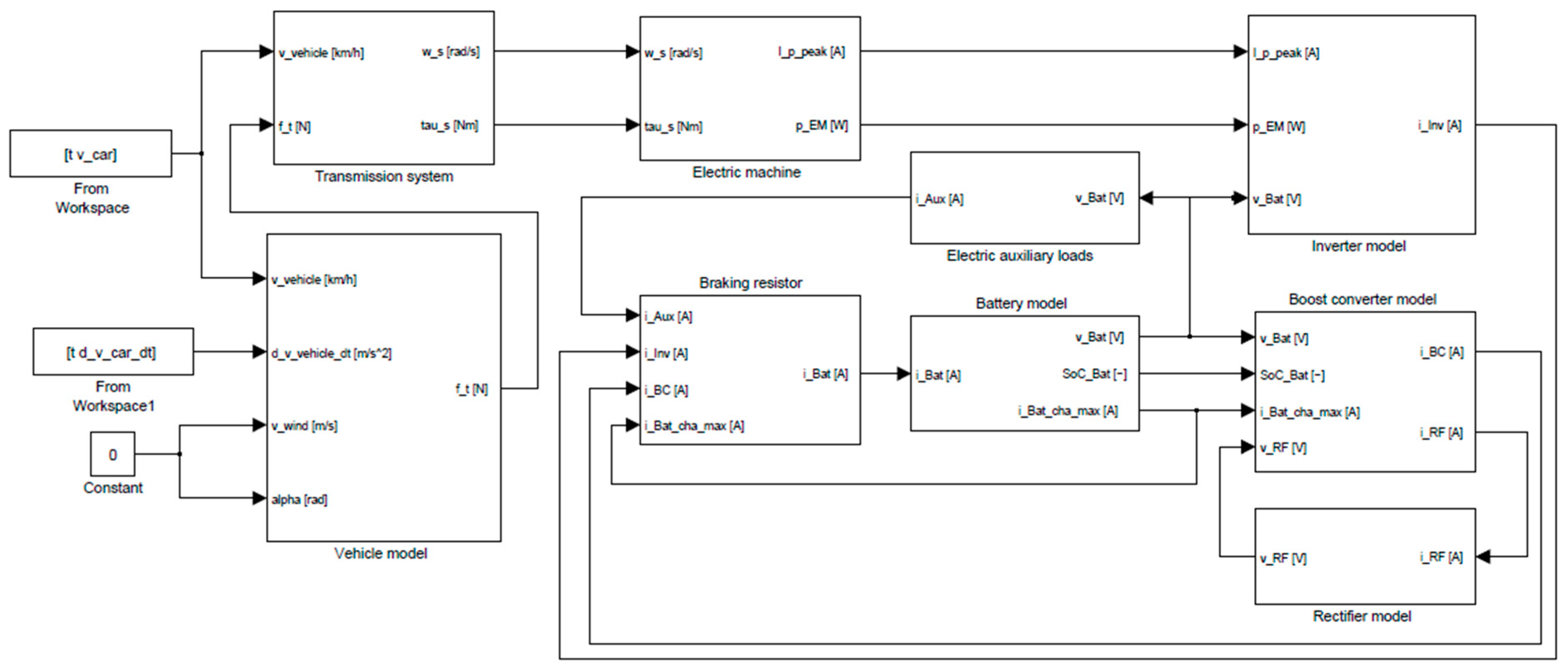 Energies 18 03737 g003