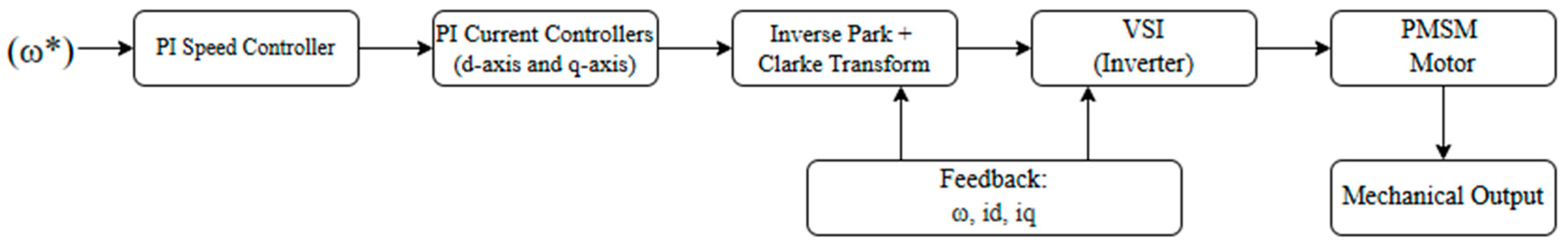 Energies 18 03737 g005
