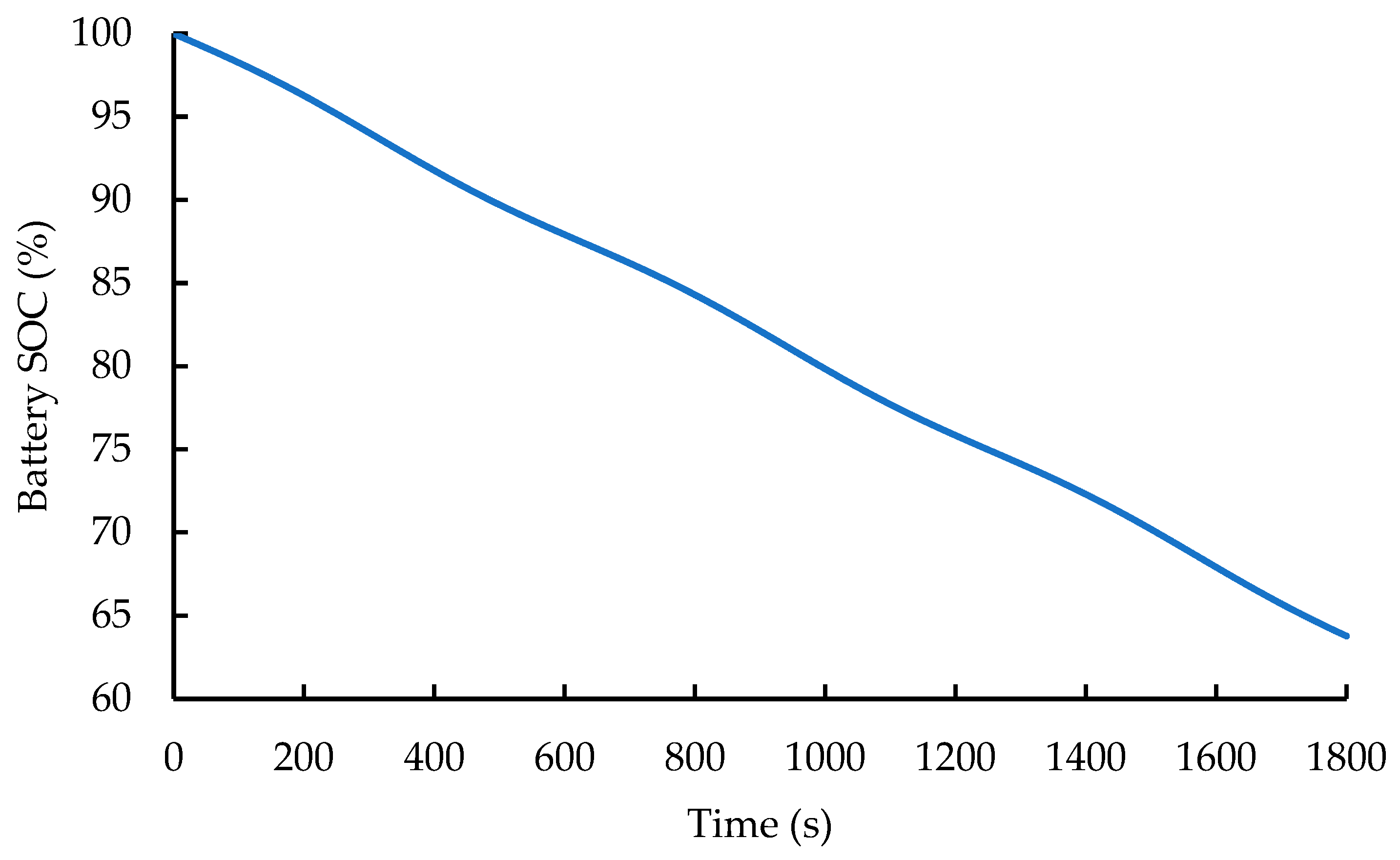 Energies 18 03737 g012