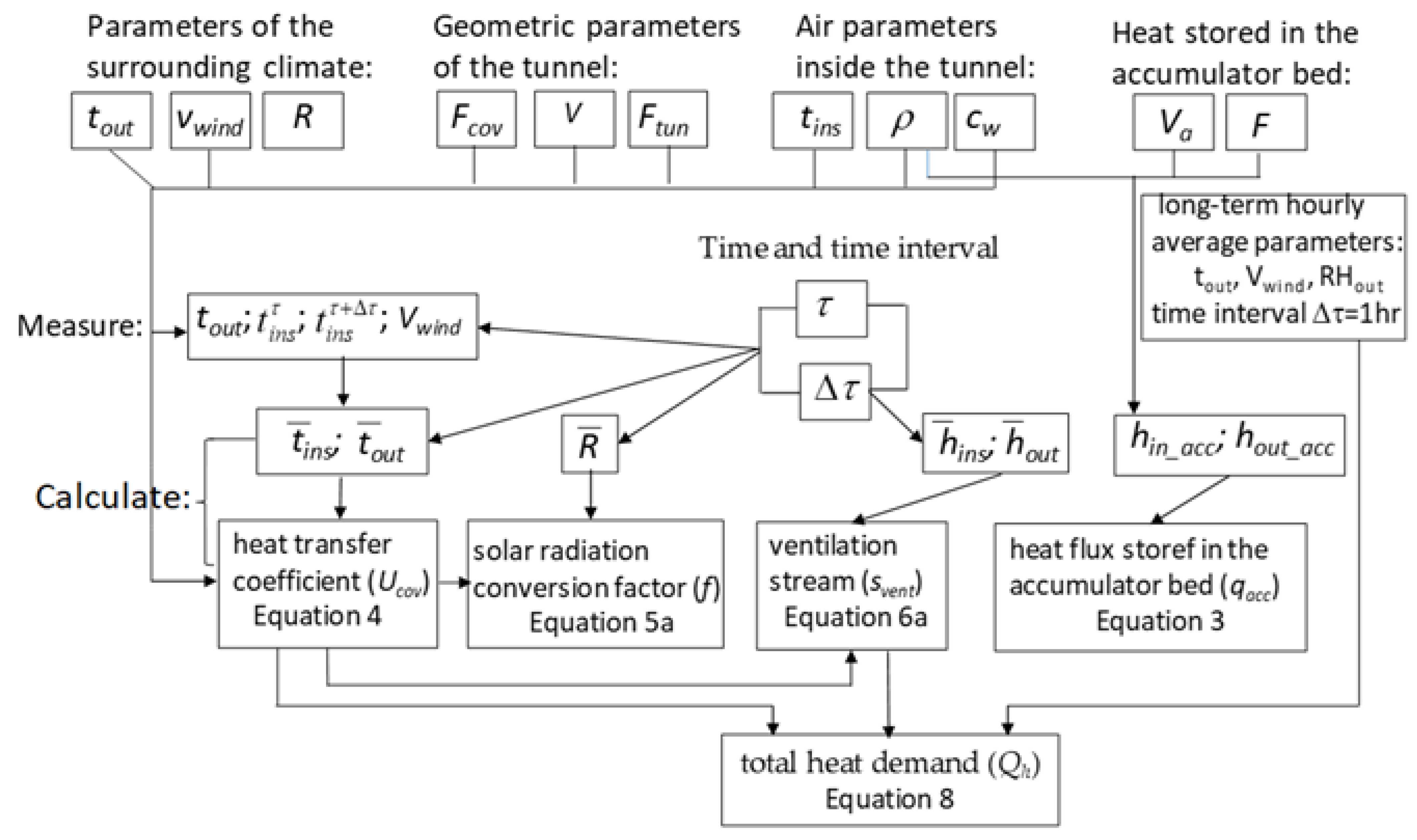 Energies 18 03738 g003