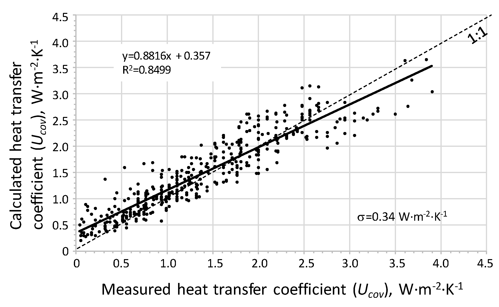 Energies 18 03738 g008