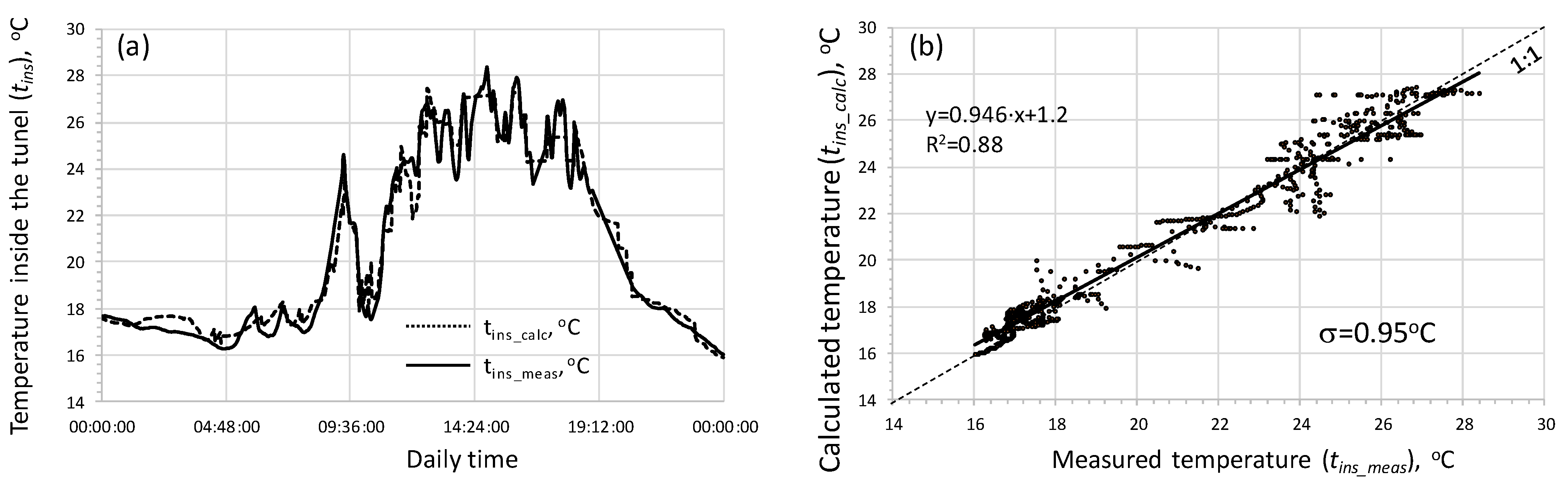Energies 18 03738 g012