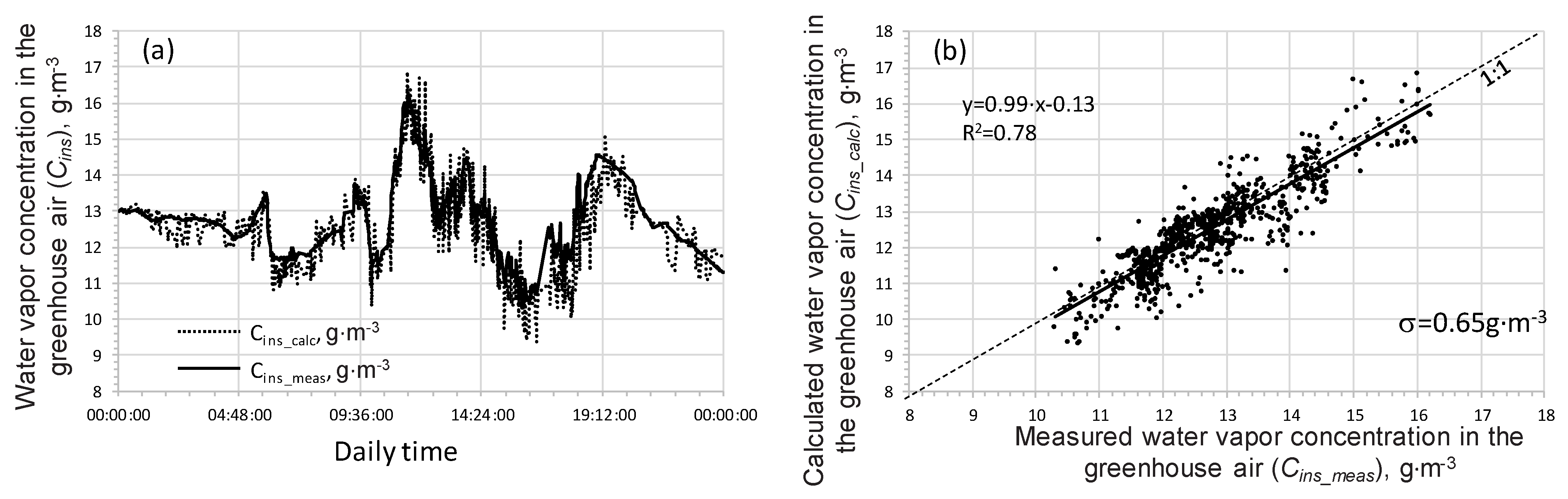 Energies 18 03738 g013