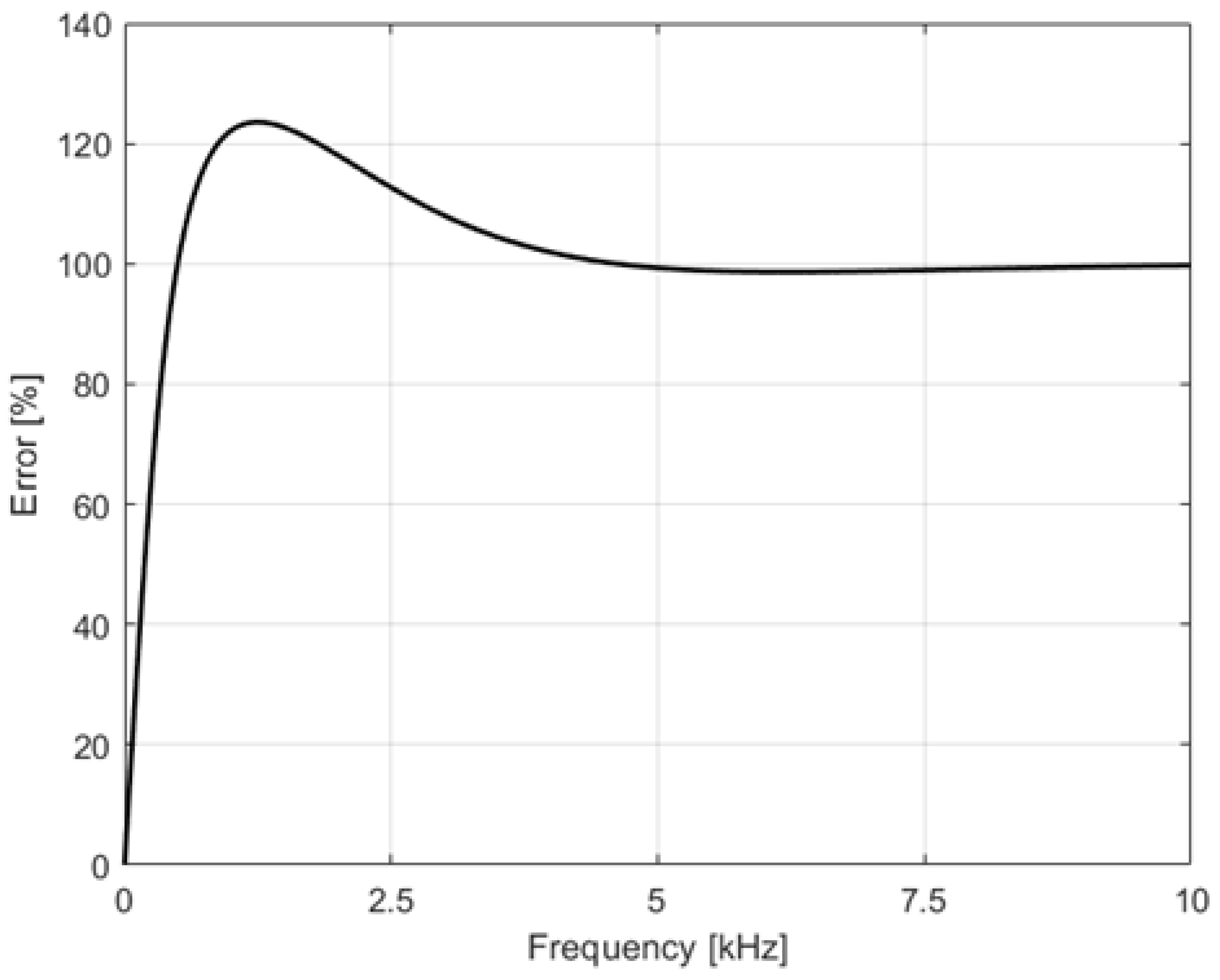 Energies 18 03739 g005