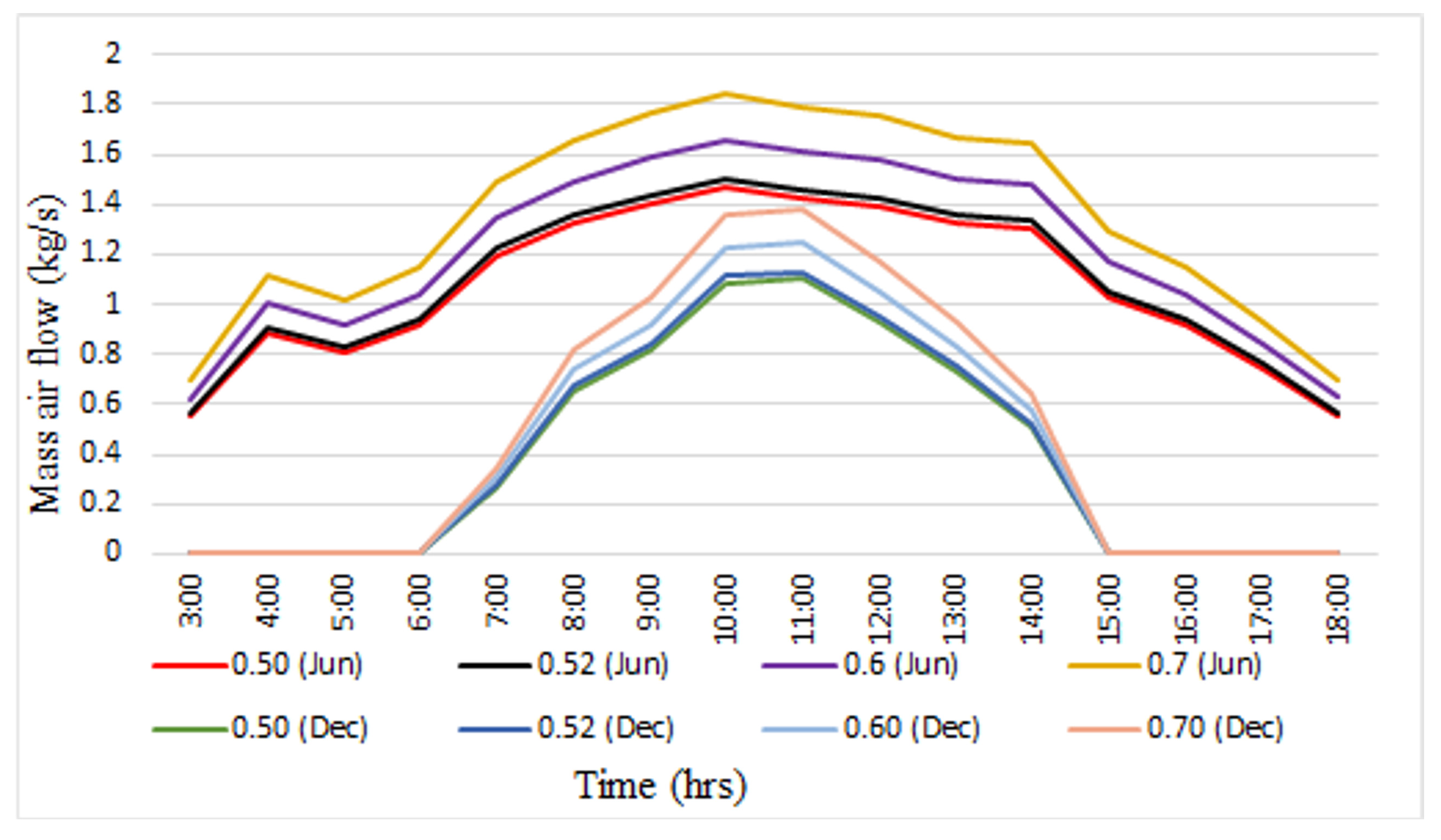 Energies 18 03740 g003