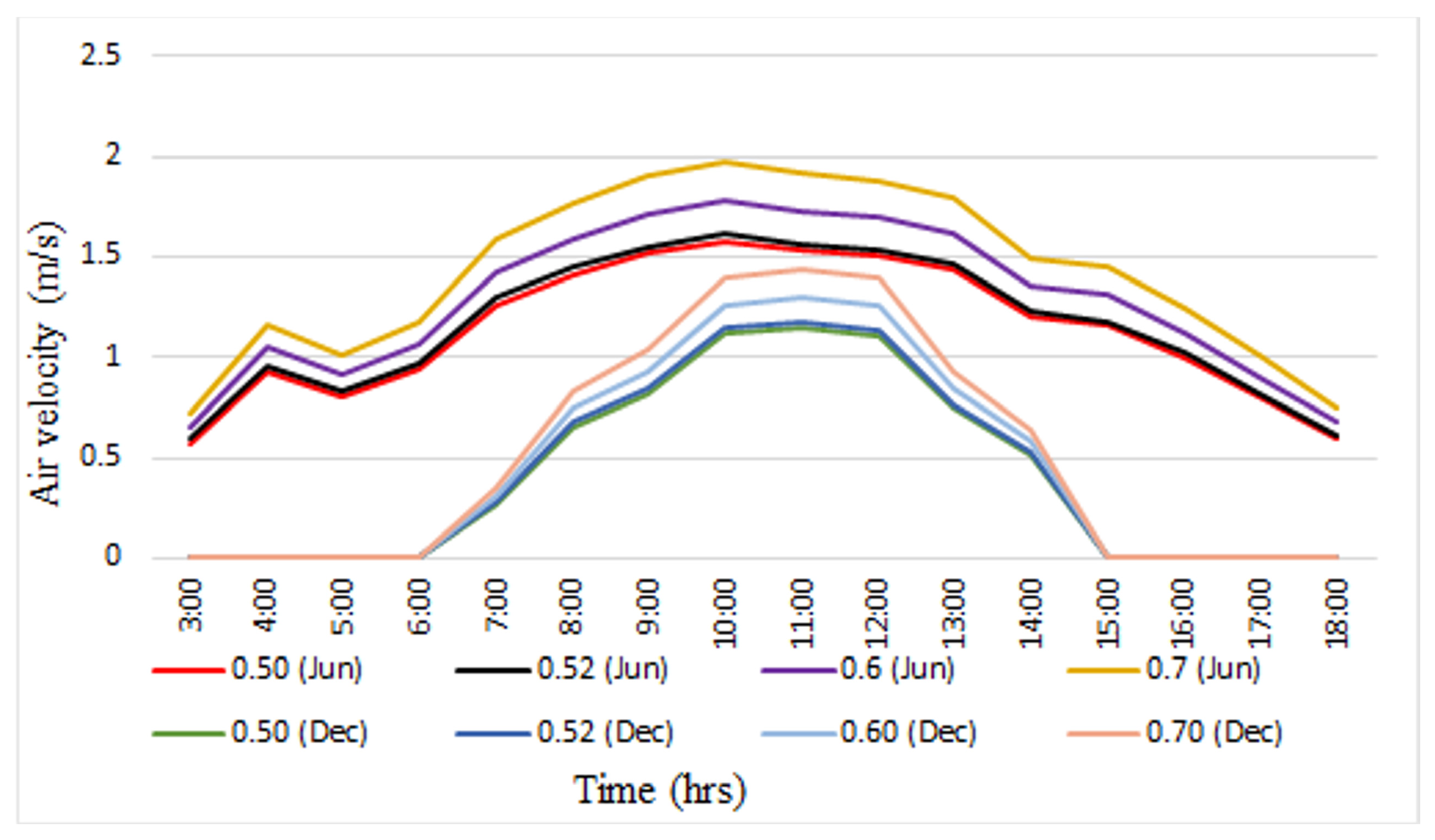 Energies 18 03740 g004