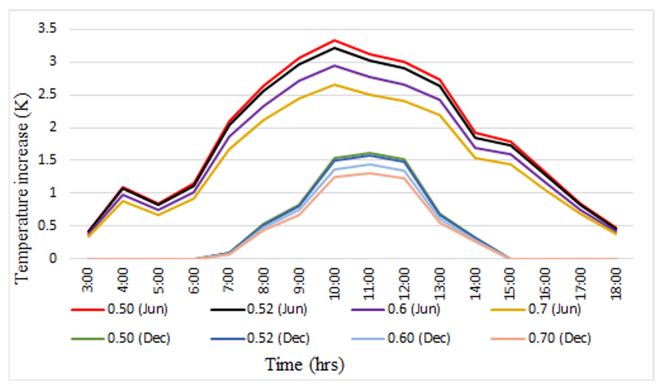 Energies 18 03740 g005