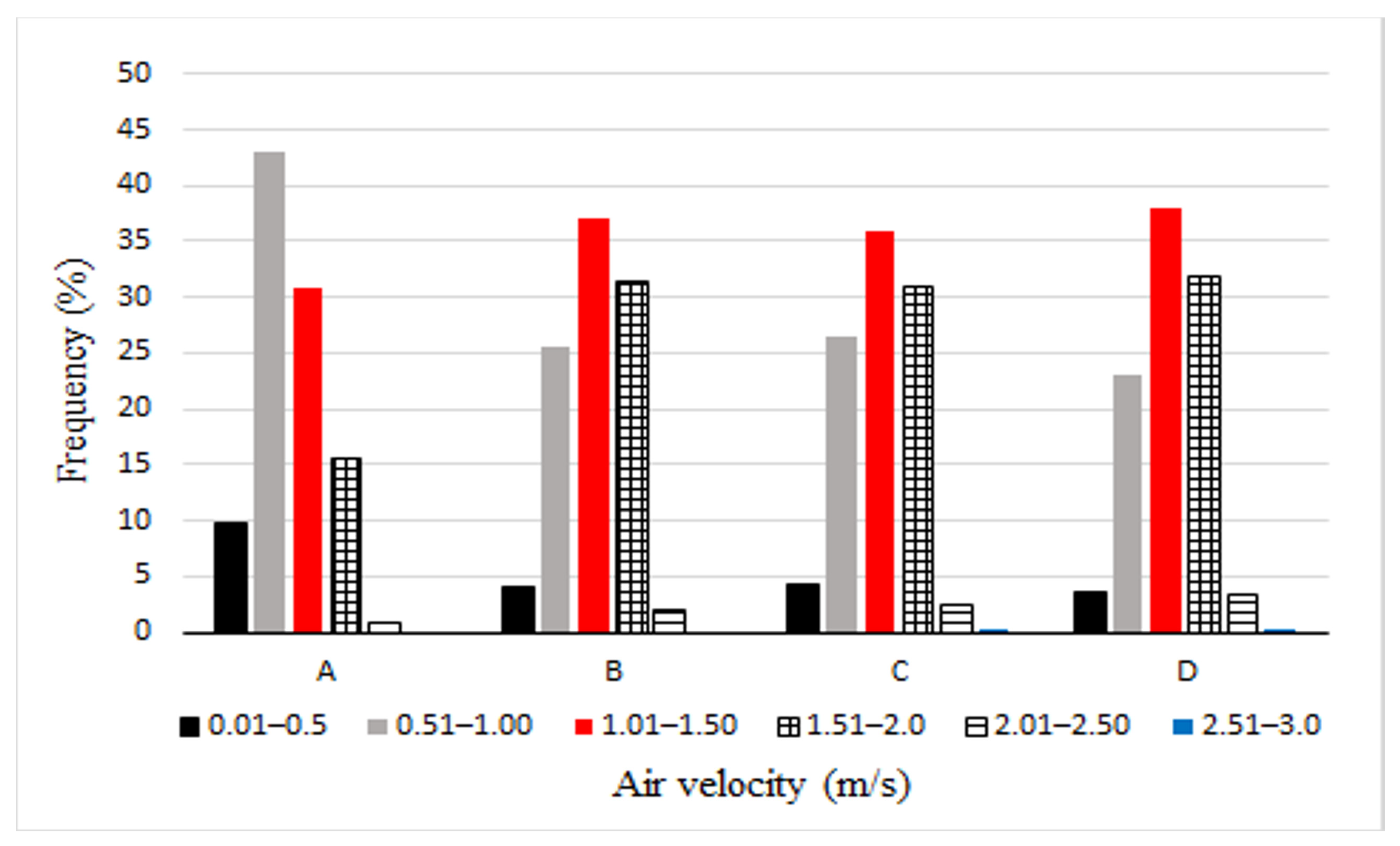 Energies 18 03740 g007