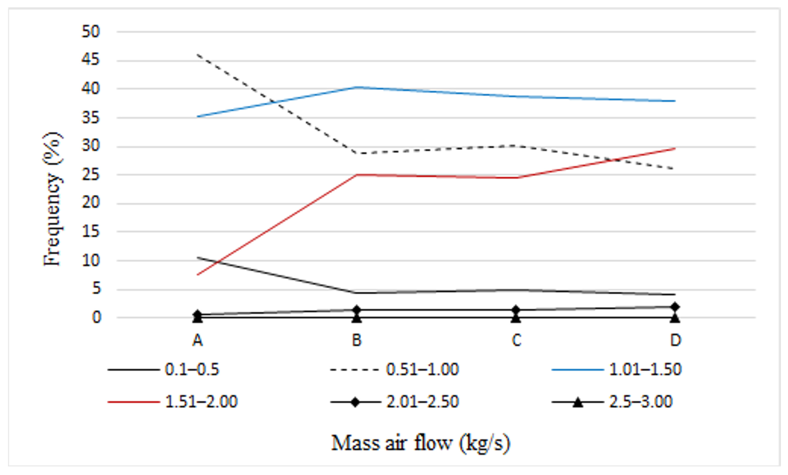 Energies 18 03740 g008