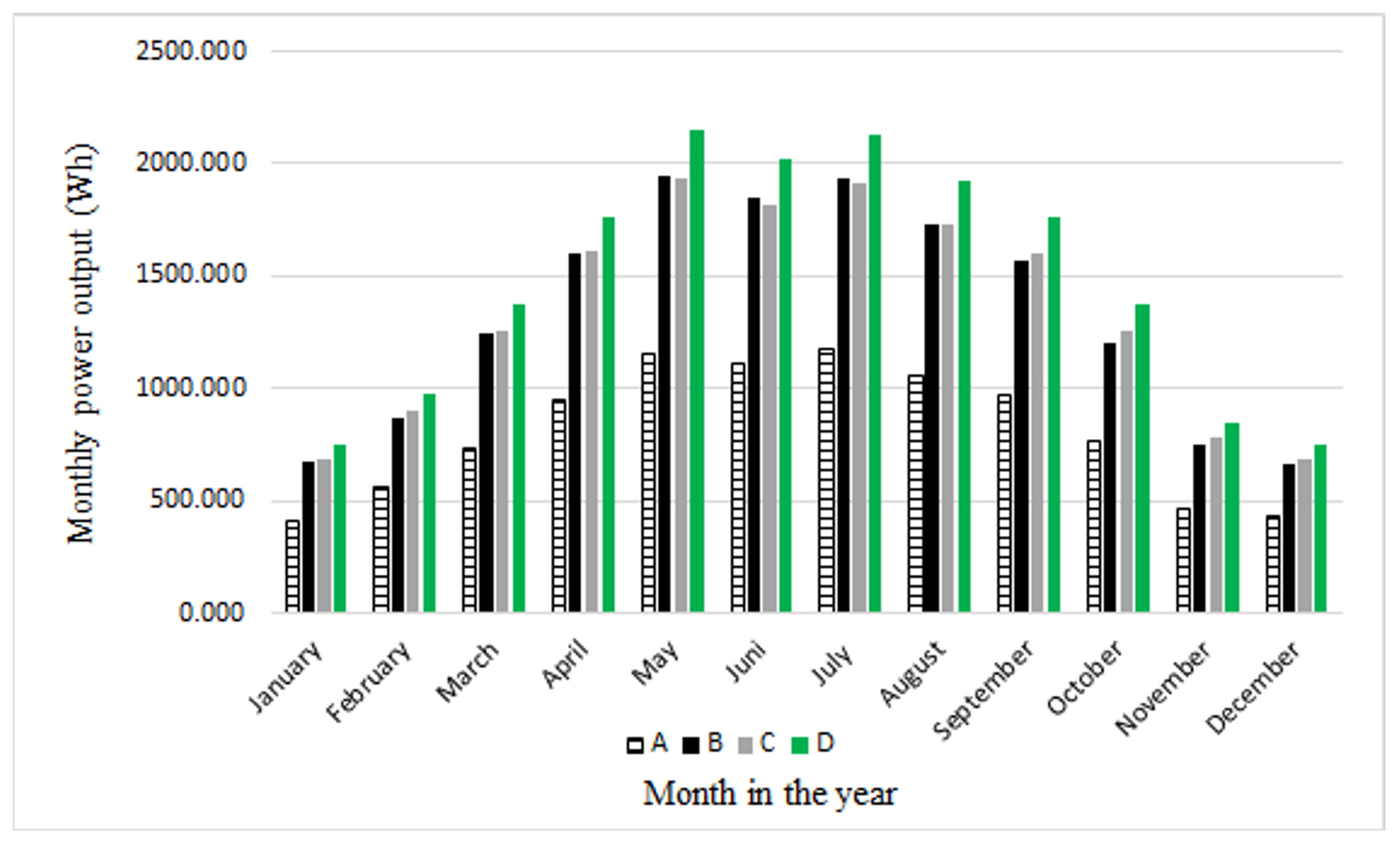 Energies 18 03740 g009