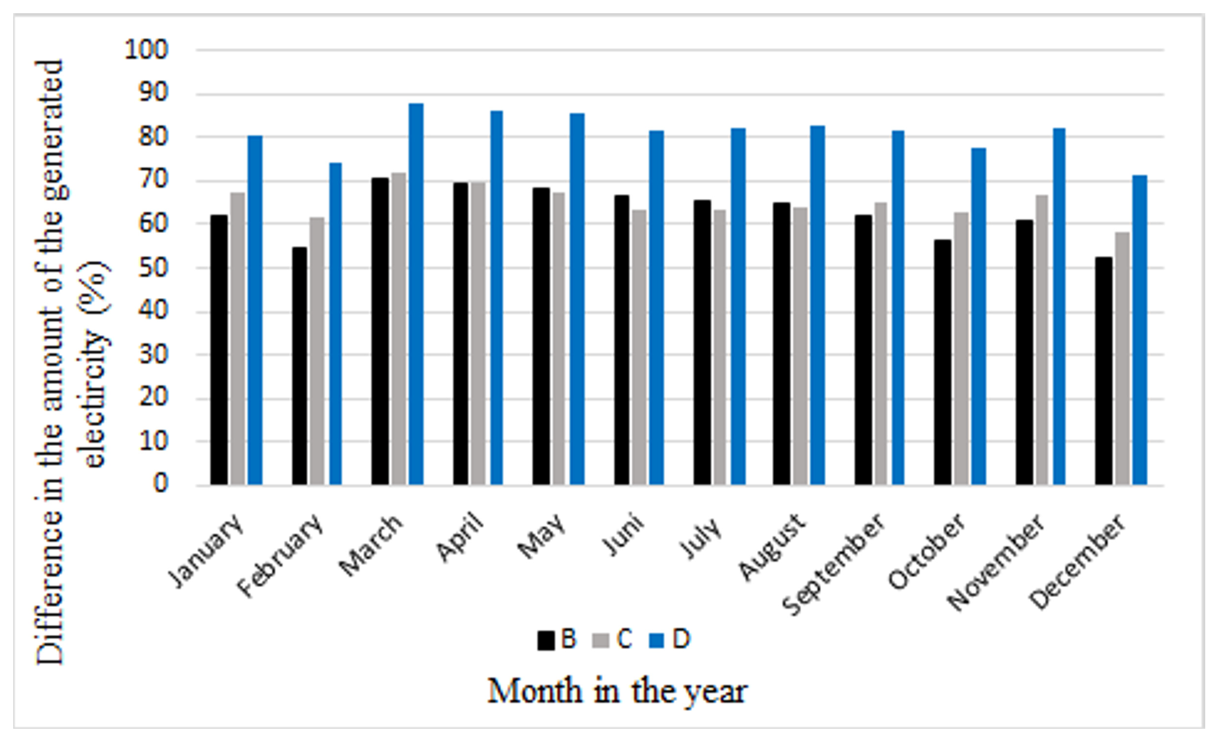 Energies 18 03740 g010