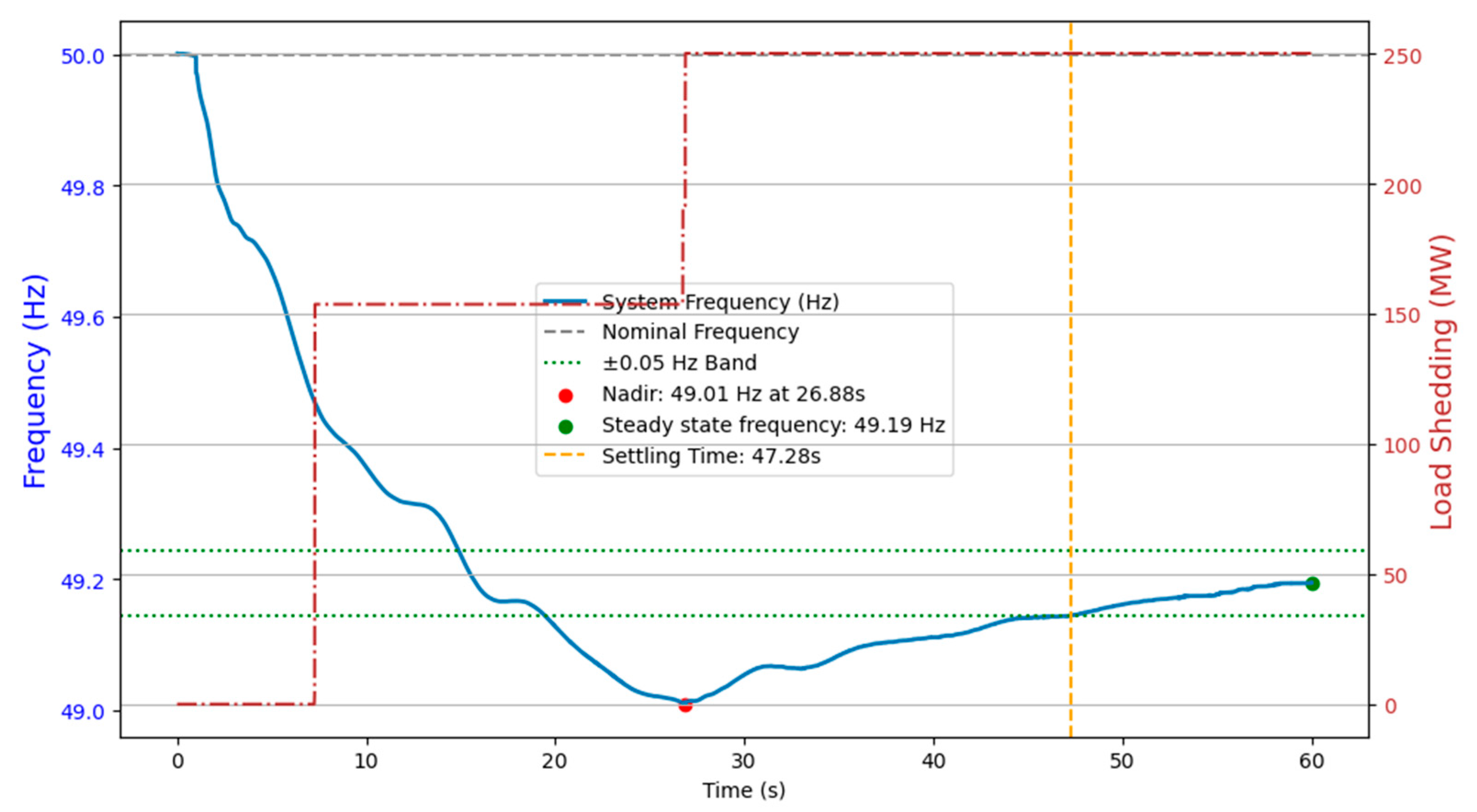 Energies 18 03741 g002