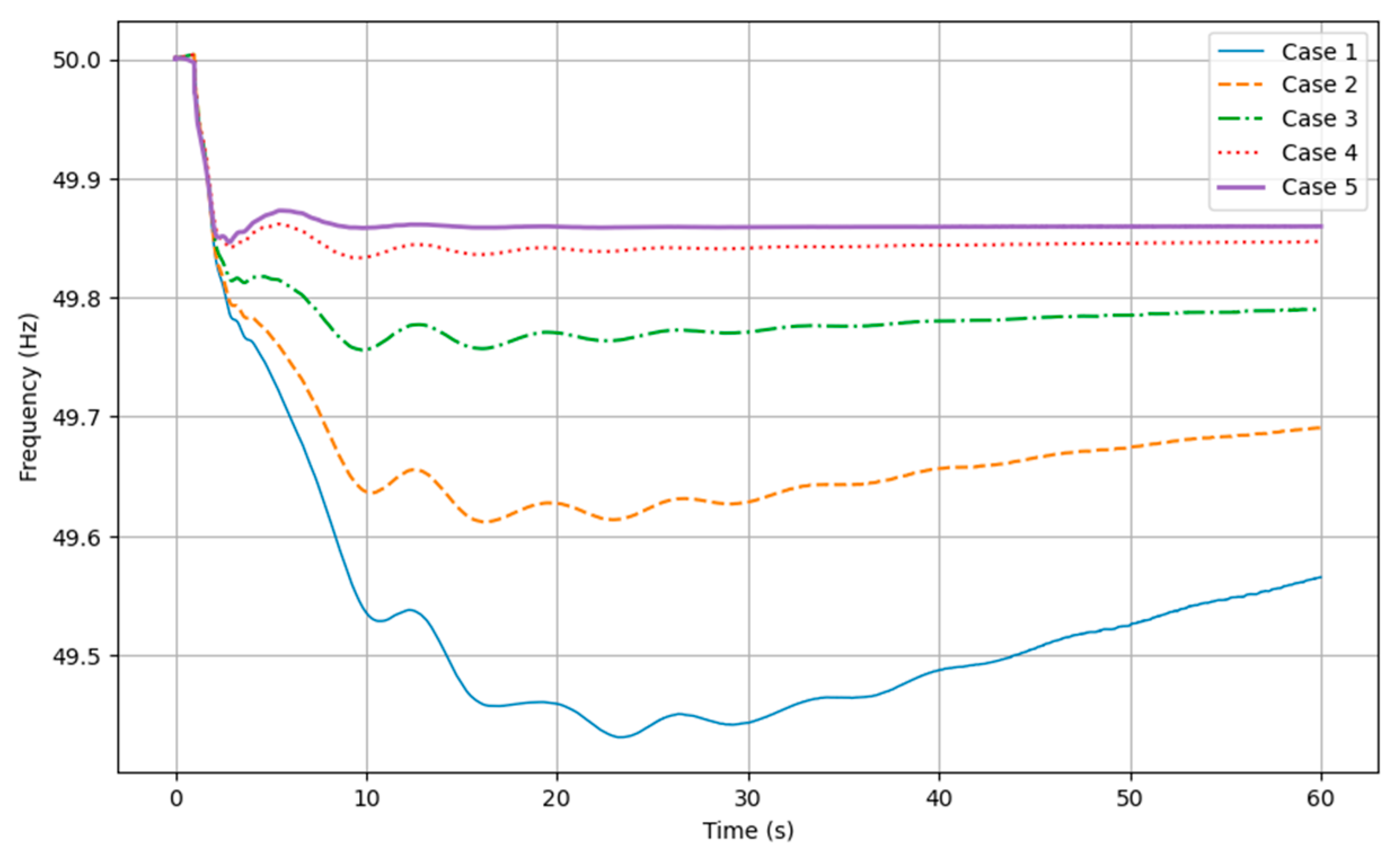 Energies 18 03741 g003