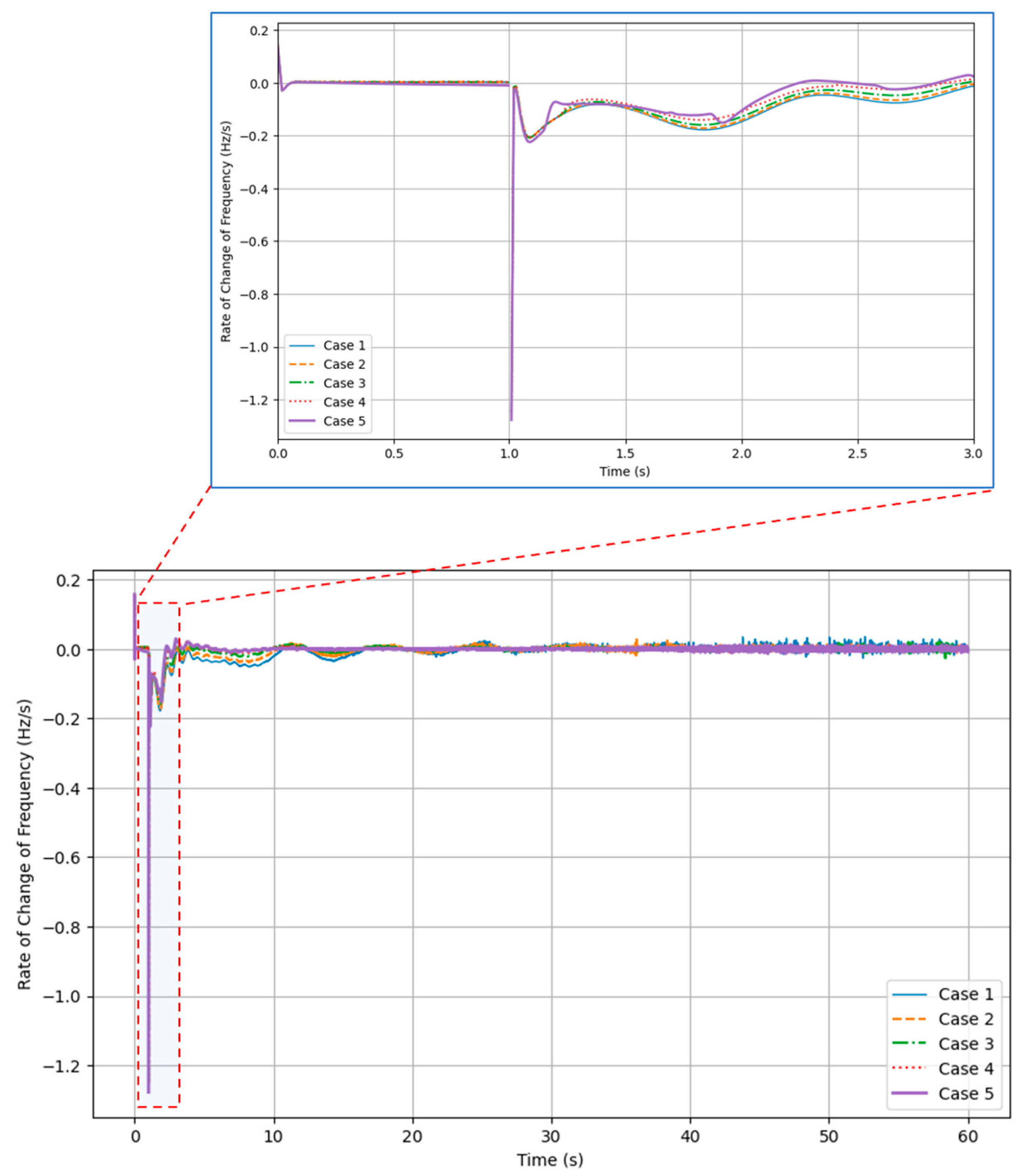 Energies 18 03741 g004