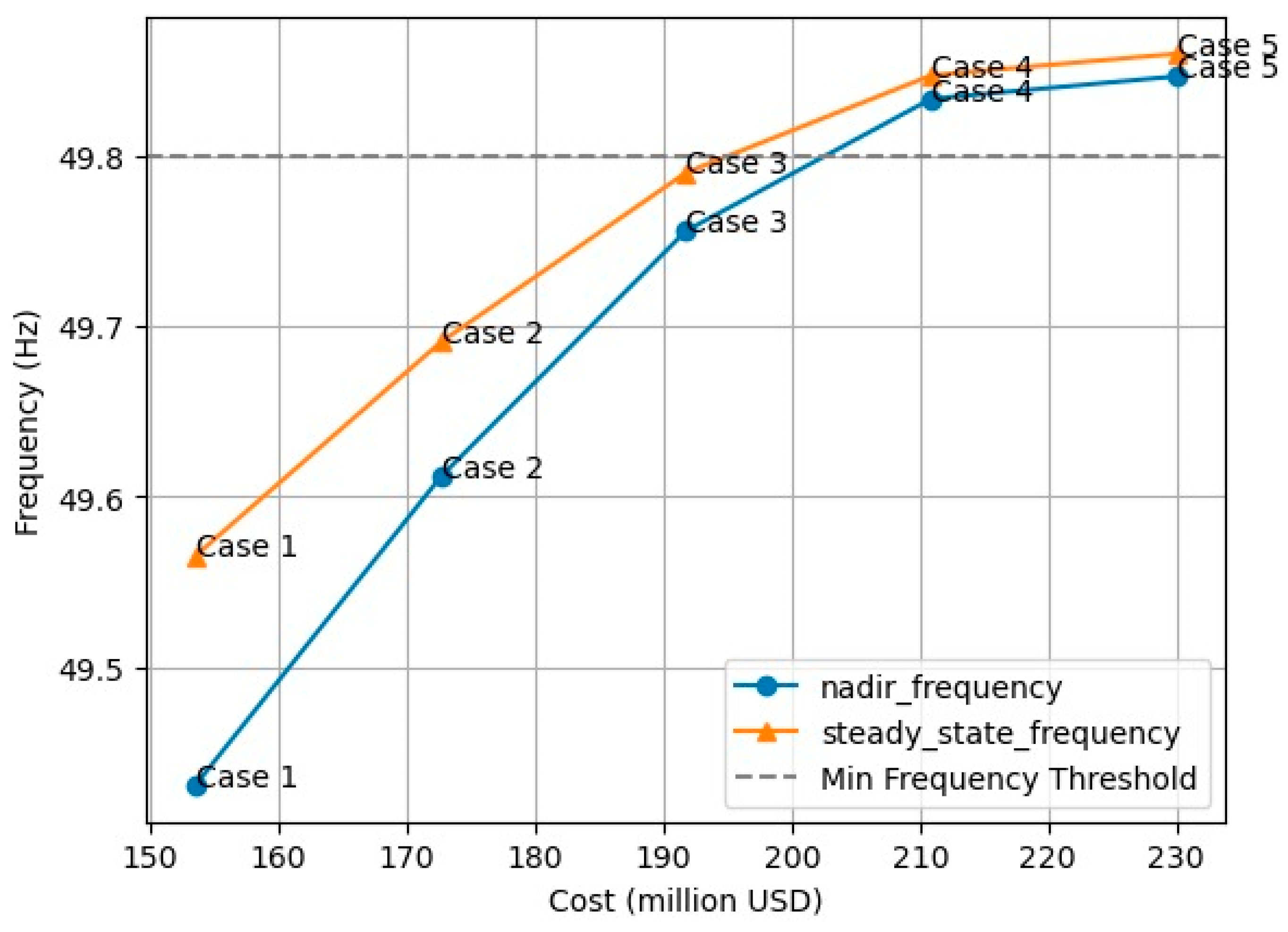 Energies 18 03741 g005