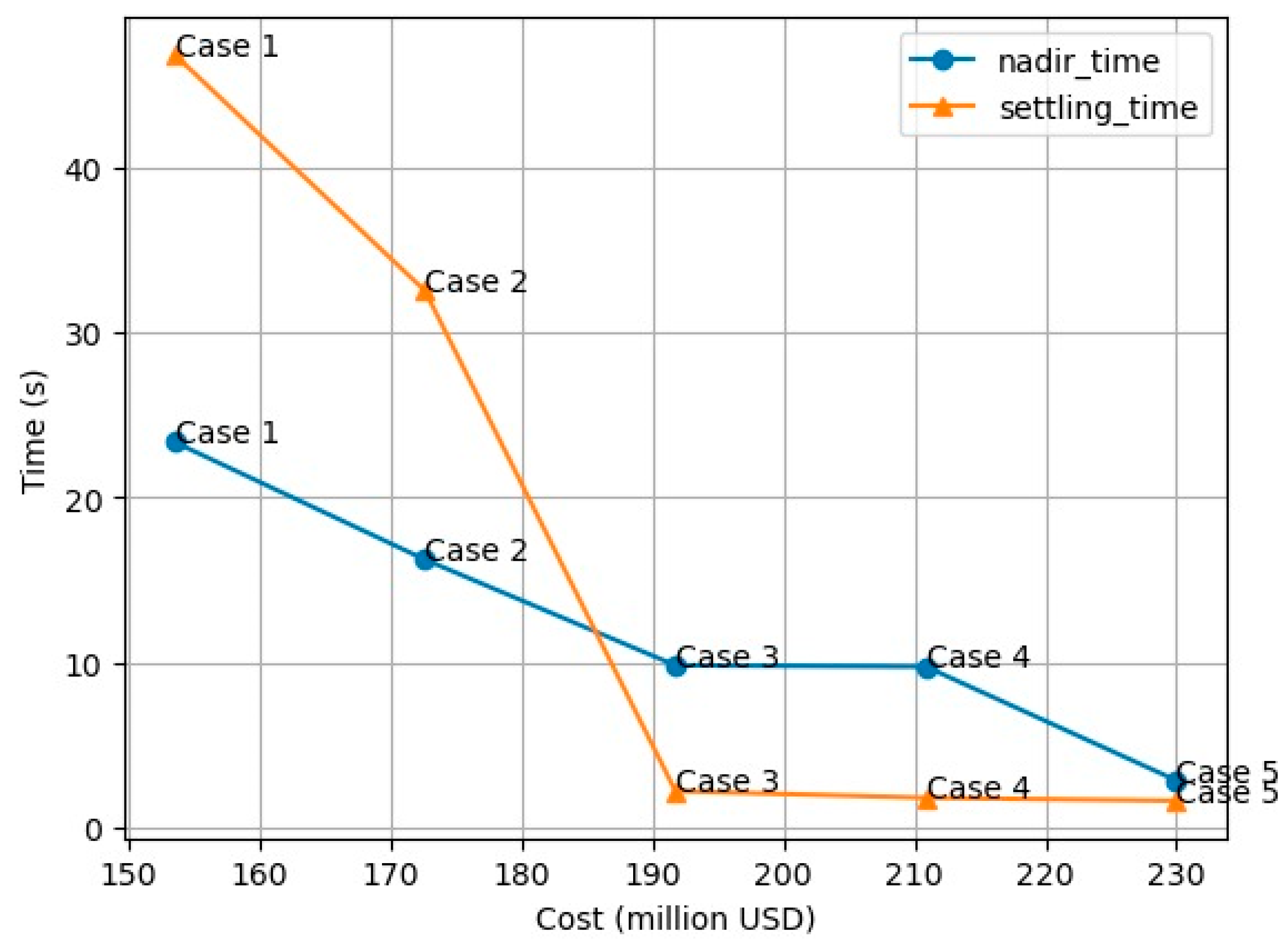 Energies 18 03741 g006