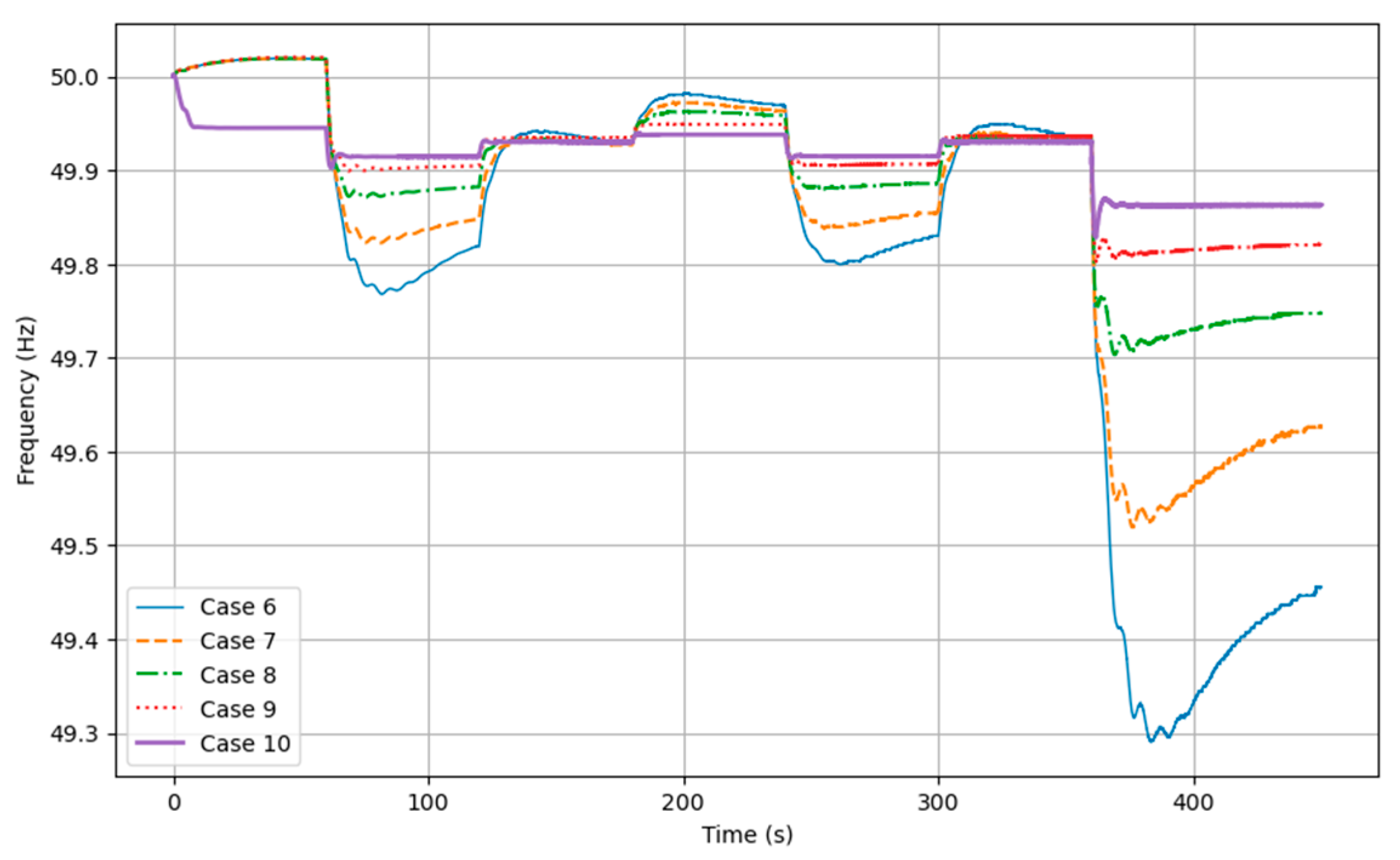 Energies 18 03741 g007