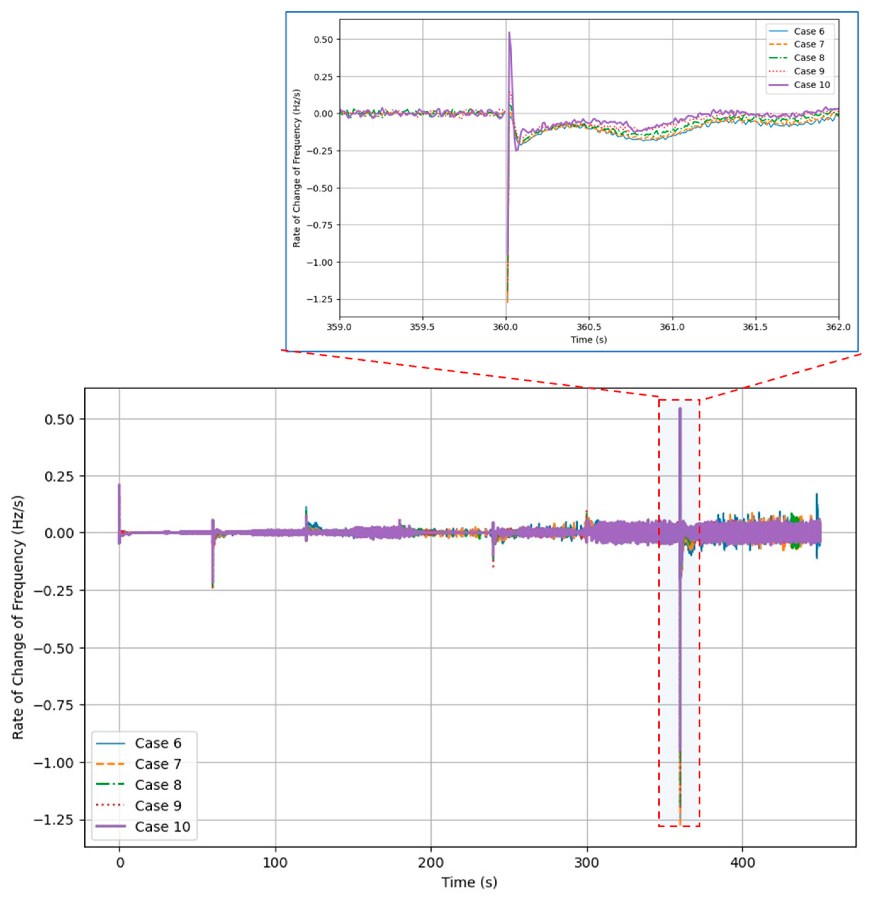Energies 18 03741 g008