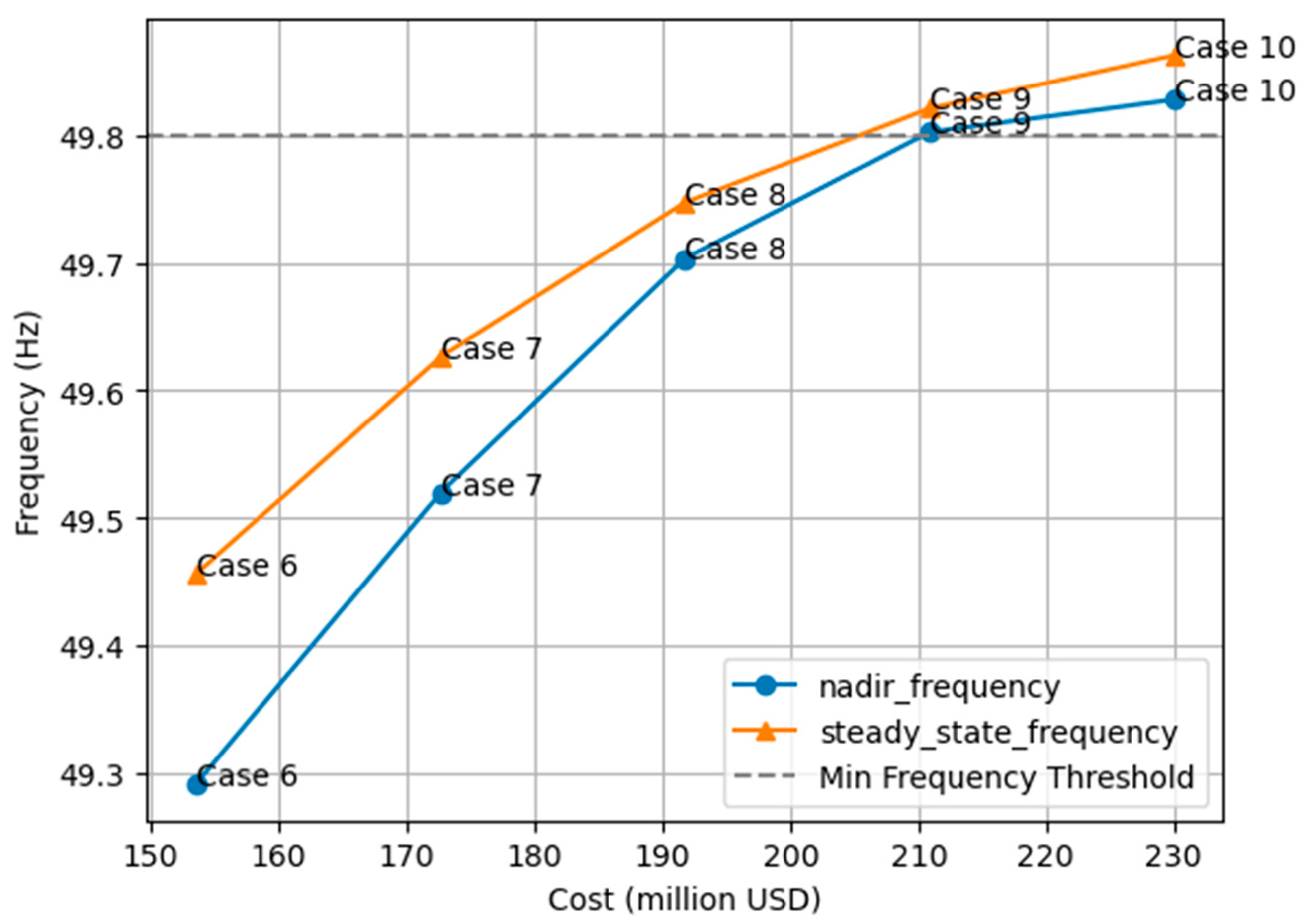 Energies 18 03741 g009
