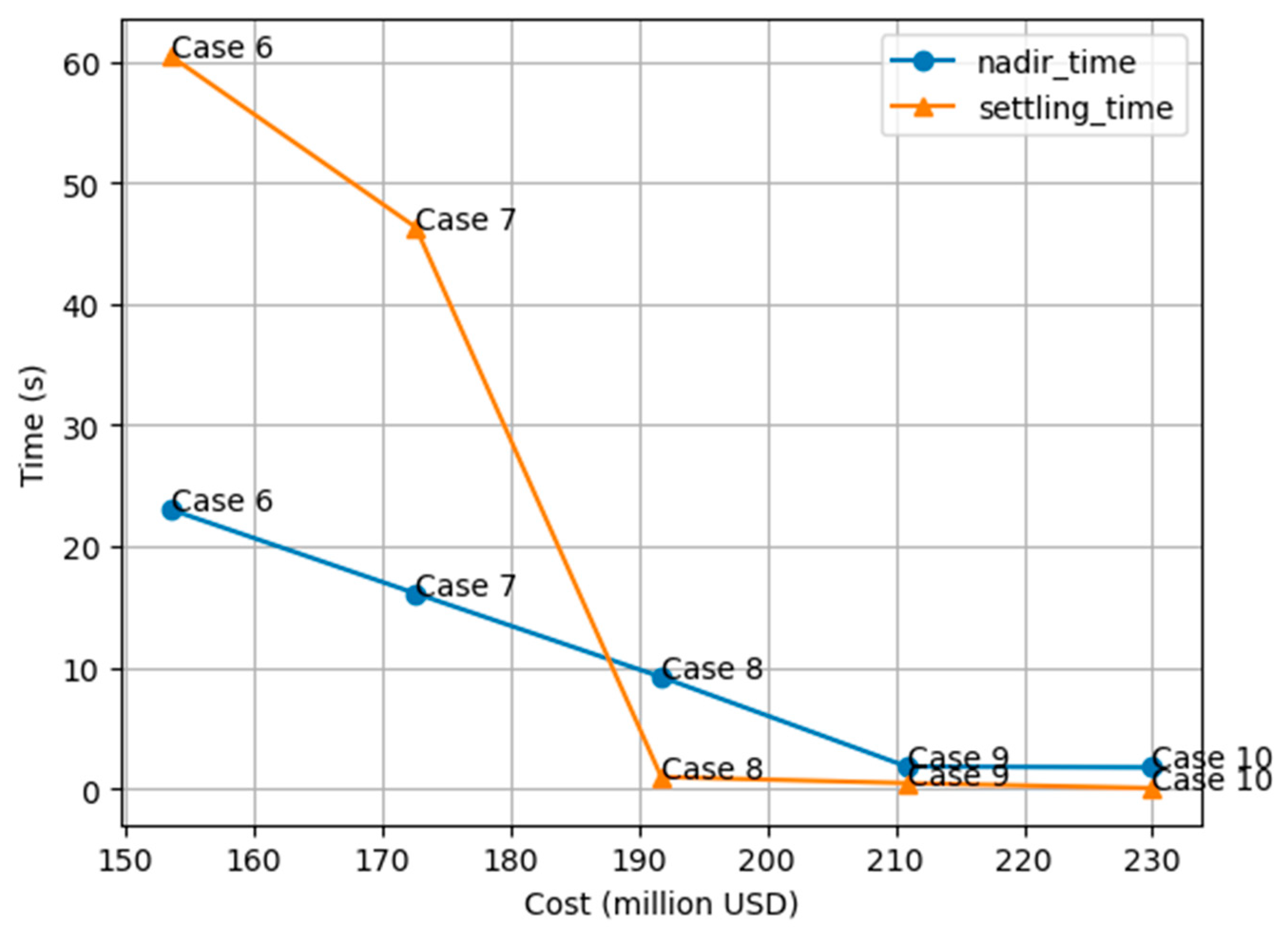 Energies 18 03741 g010