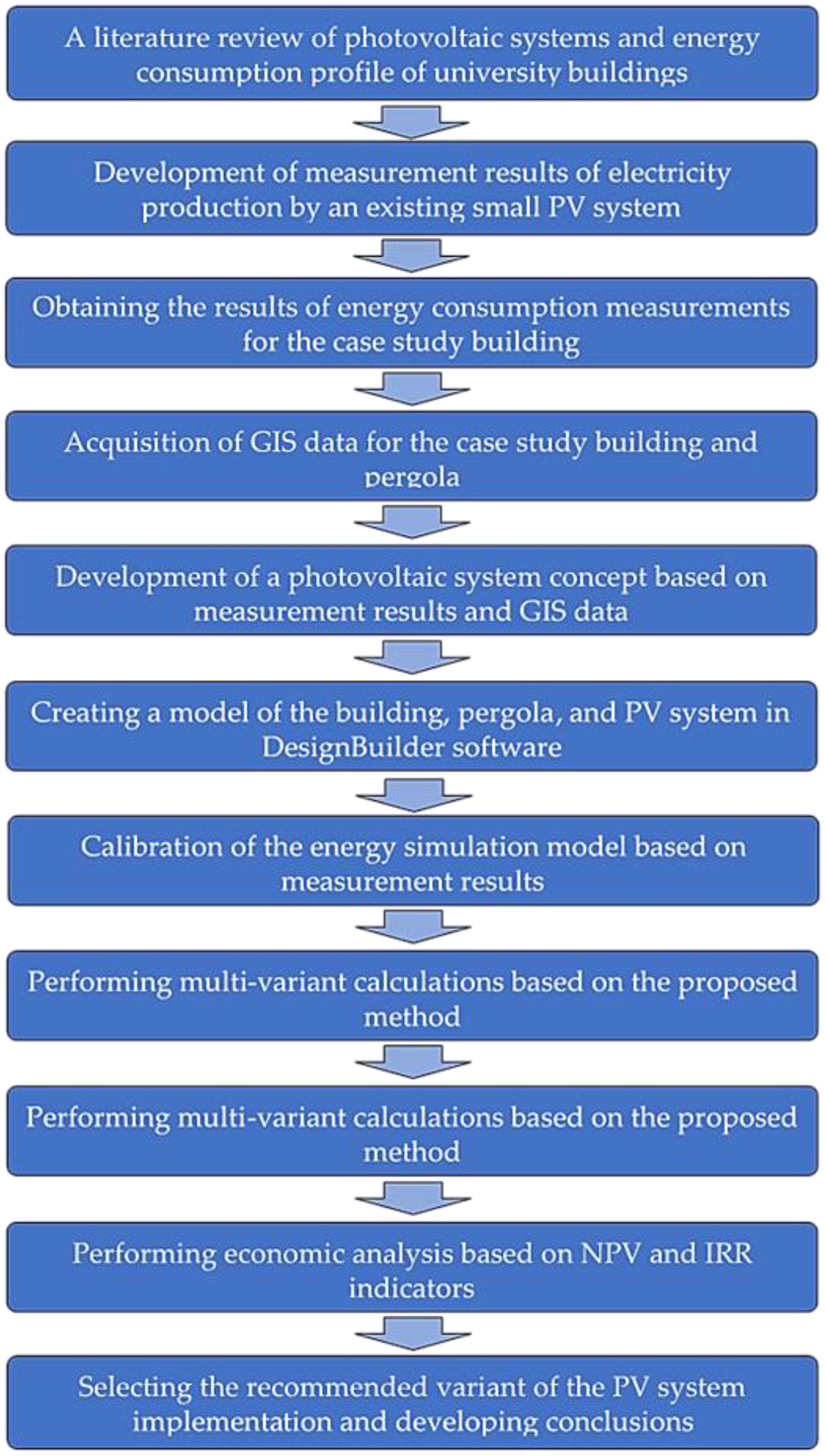 Energies 18 03742 g001
