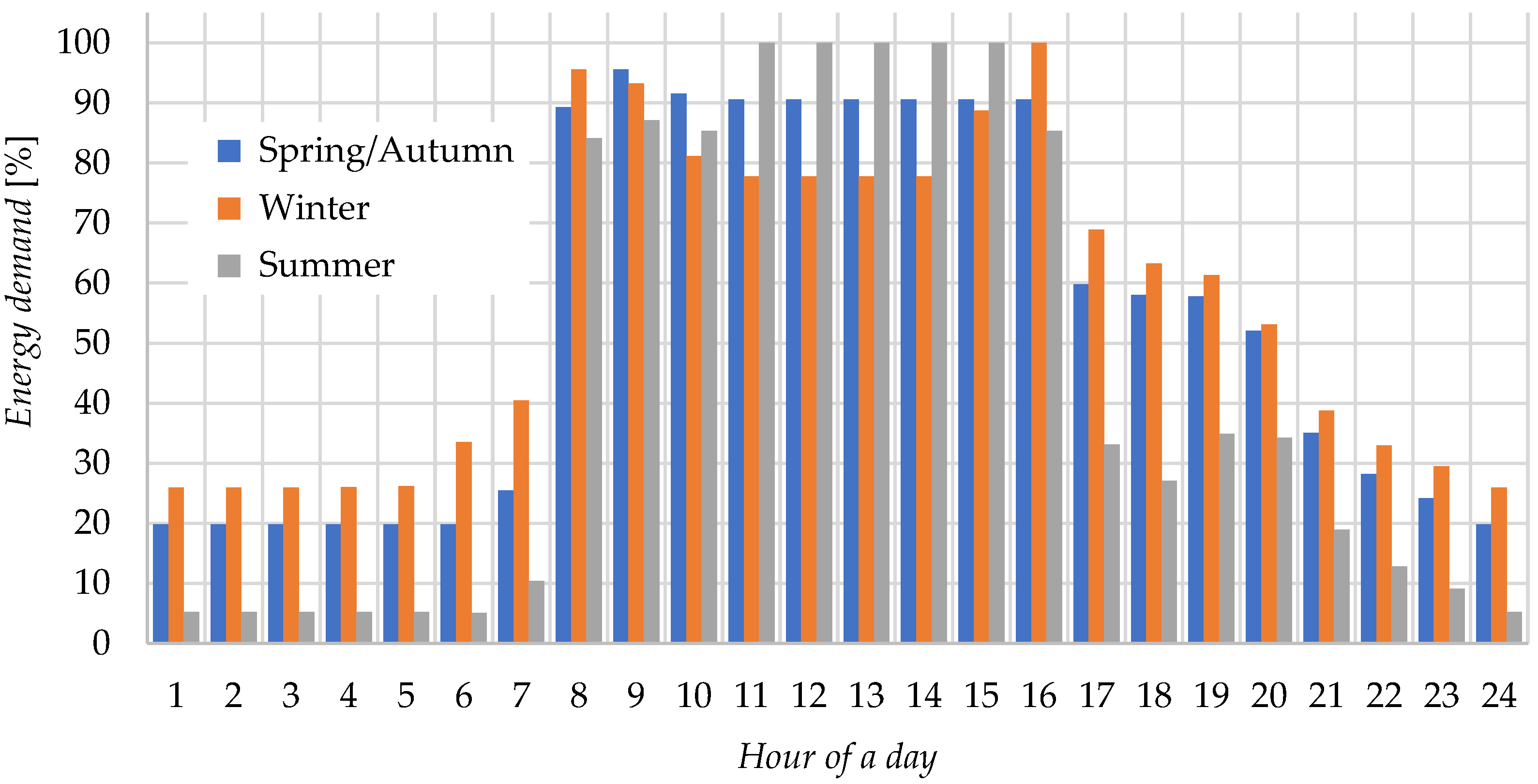 Energies 18 03742 g007