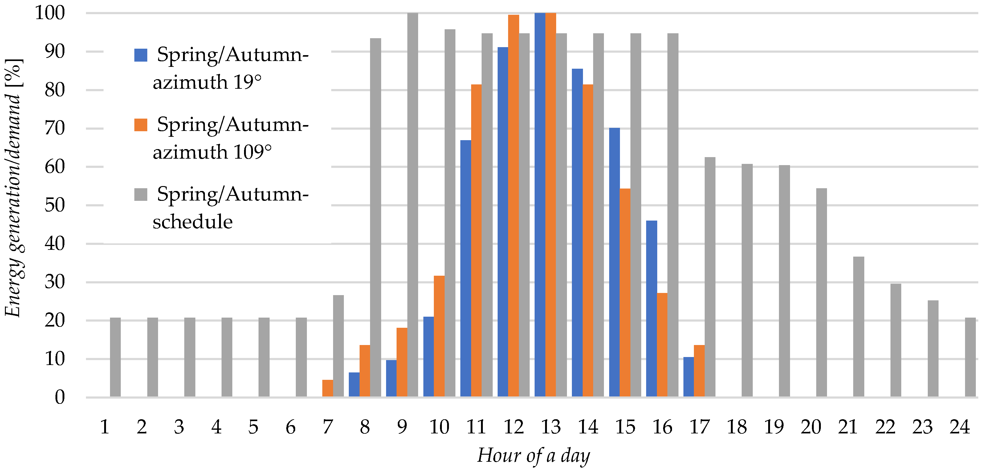 Energies 18 03742 g010